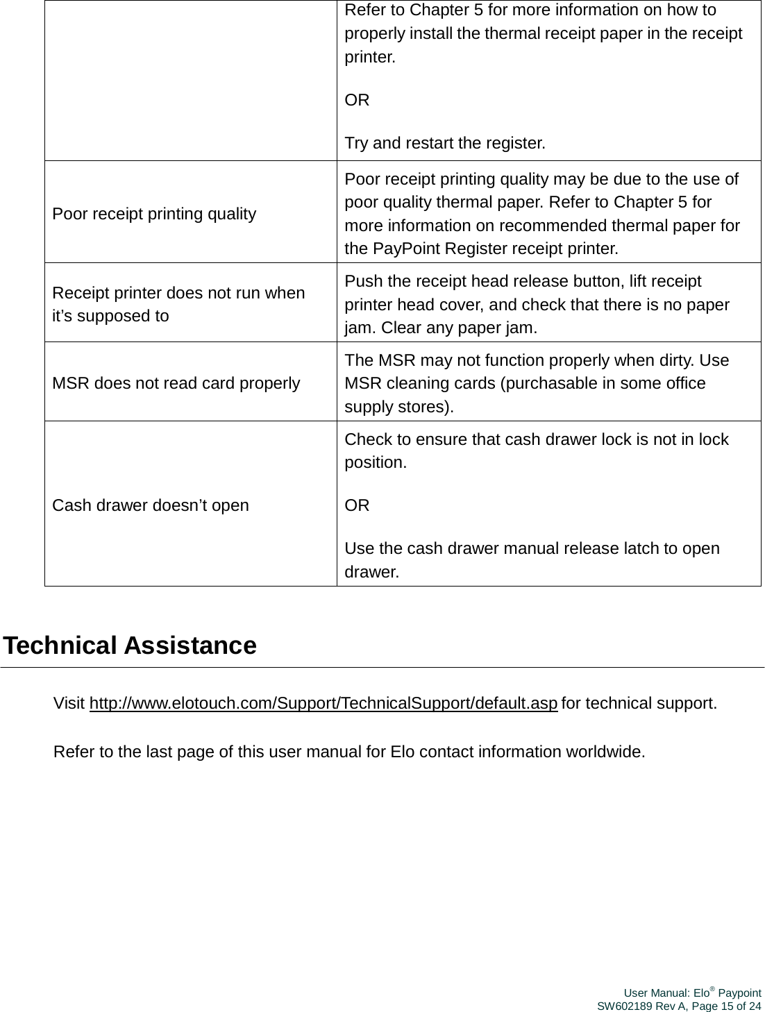 User Manual: Elo® PaypointSW602189 Rev A, Page 15 of 24Refer to Chapter 5 for more information on how to properly install the thermal receipt paper in the receipt printer. OR Try and restart the register. Poor receipt printing quality Poor receipt printing quality may be due to the use of poor quality thermal paper. Refer to Chapter 5 for more information on recommended thermal paper for the PayPoint Register receipt printer. Receipt printer does not run when it’s supposed to Push the receipt head release button, lift receipt printer head cover, and check that there is no paper jam. Clear any paper jam. MSR does not read card properly The MSR may not function properly when dirty. Use MSR cleaning cards (purchasable in some office supply stores). Cash drawer doesn’t open Check to ensure that cash drawer lock is not in lock position. OR Use the cash drawer manual release latch to open drawer. Technical Assistance Visit http://www.elotouch.com/Support/TechnicalSupport/default.asp for technical support. Refer to the last page of this user manual for Elo contact information worldwide. 