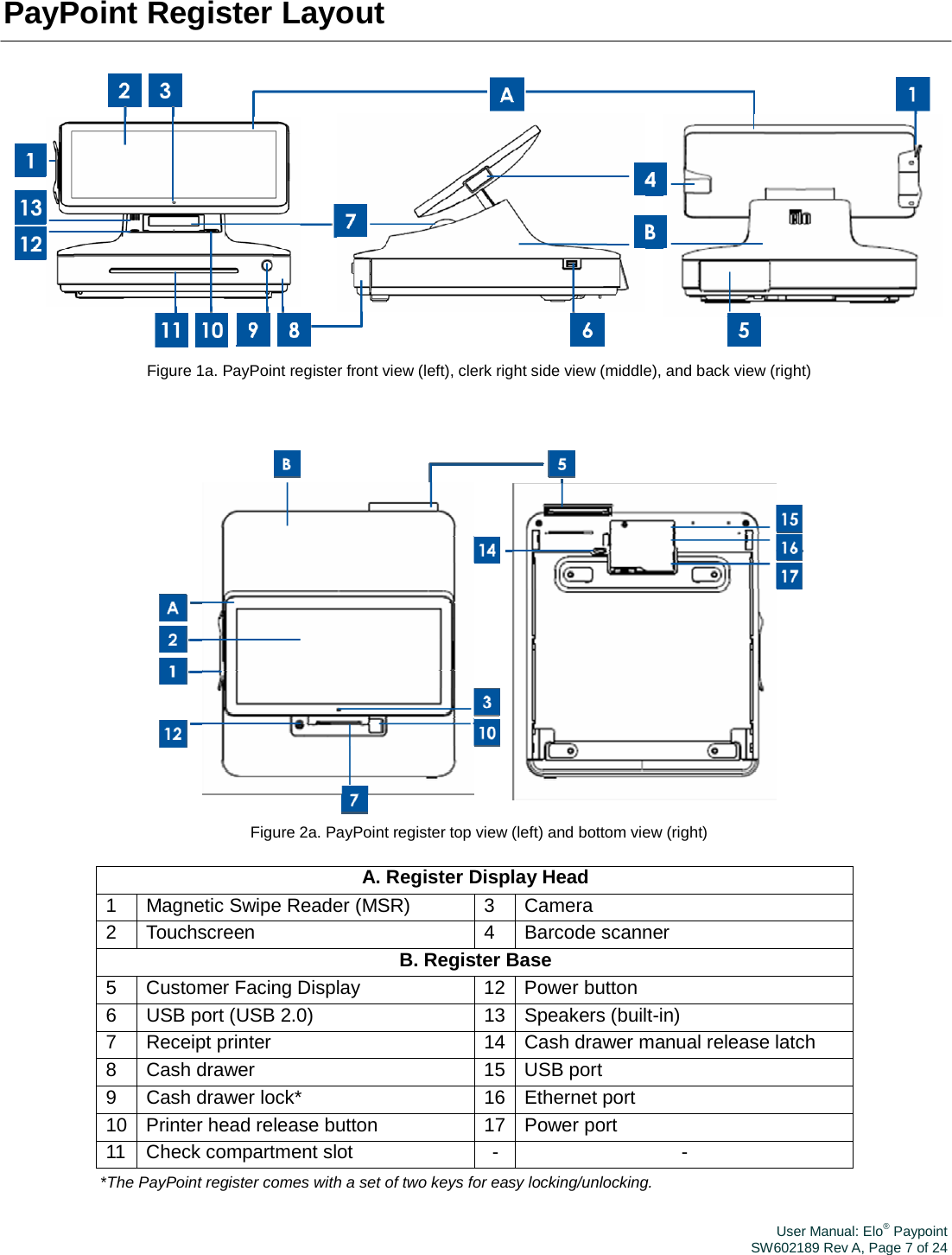 User Manual: Elo® PaypointSW602189 Rev A, Page 7 of 24PayPoint Register Layout  Figure 1a. PayPoint register front view (left), clerk right side view (middle), and back view (right)  Figure 2a. PayPoint register top view (left) and bottom view (right) A. RegisterDisplay Head 1  Magnetic Swipe Reader (MSR)  3  Camera 2 Touchscreen  4 Barcode scanner B. Register Base 5 Customer Facing Display  12 Power button 6  USB port (USB 2.0)  13 Speakers (built-in) 7  Receipt printer  14 Cash drawer manual release latch 8 Cash drawer  15 USB port 9  Cash drawer lock*  16 Ethernet port 10 Printer head release button  17 Power port 11 Check compartment slot  -  - *The PayPoint register comes with a set of two keys for easy locking/unlocking. 