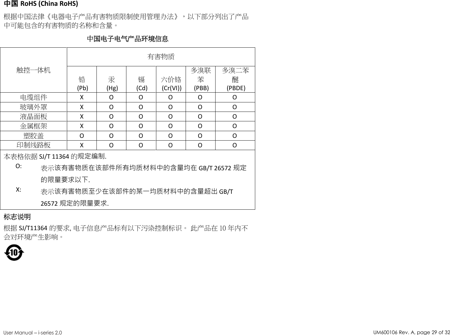 UM600106Rev. A, page29of32User Manual –i-series 2.0中国 RoHS (China RoHS)根据中国法律《电器电子产品有害物质限制使用管理办法》，以下部分列出了产品中可能包含的有害物质的名称和含量。中国电子电气产品环境信息 触控一体机有害物质 铅 (Pb)汞(Hg)镉(Cd)六价铬(Cr(VI))多溴联苯(PBB)多溴二苯醚(PBDE)电缆组件  X O O O O O玻璃外罩 X O O O O O液晶面板 X O O O O O金属框架  X O O O O O塑胶盖  O O O O O O印制线路板  X O O O O O本表格依据 SJ/T 11364 的规定编制.O:表示该有害物质在该部件所有均质材料中的含量均在 GB/T 26572 规定的限量要求以下.X:表示该有害物质至少在该部件的某一均质材料中的含量超出 GB/T26572 规定的限量要求.标志说明  根据 SJ/T11364 的要求, 电子信息产品标有以下污染控制标识。 此产品在 10 年内不会对环境产生影响。