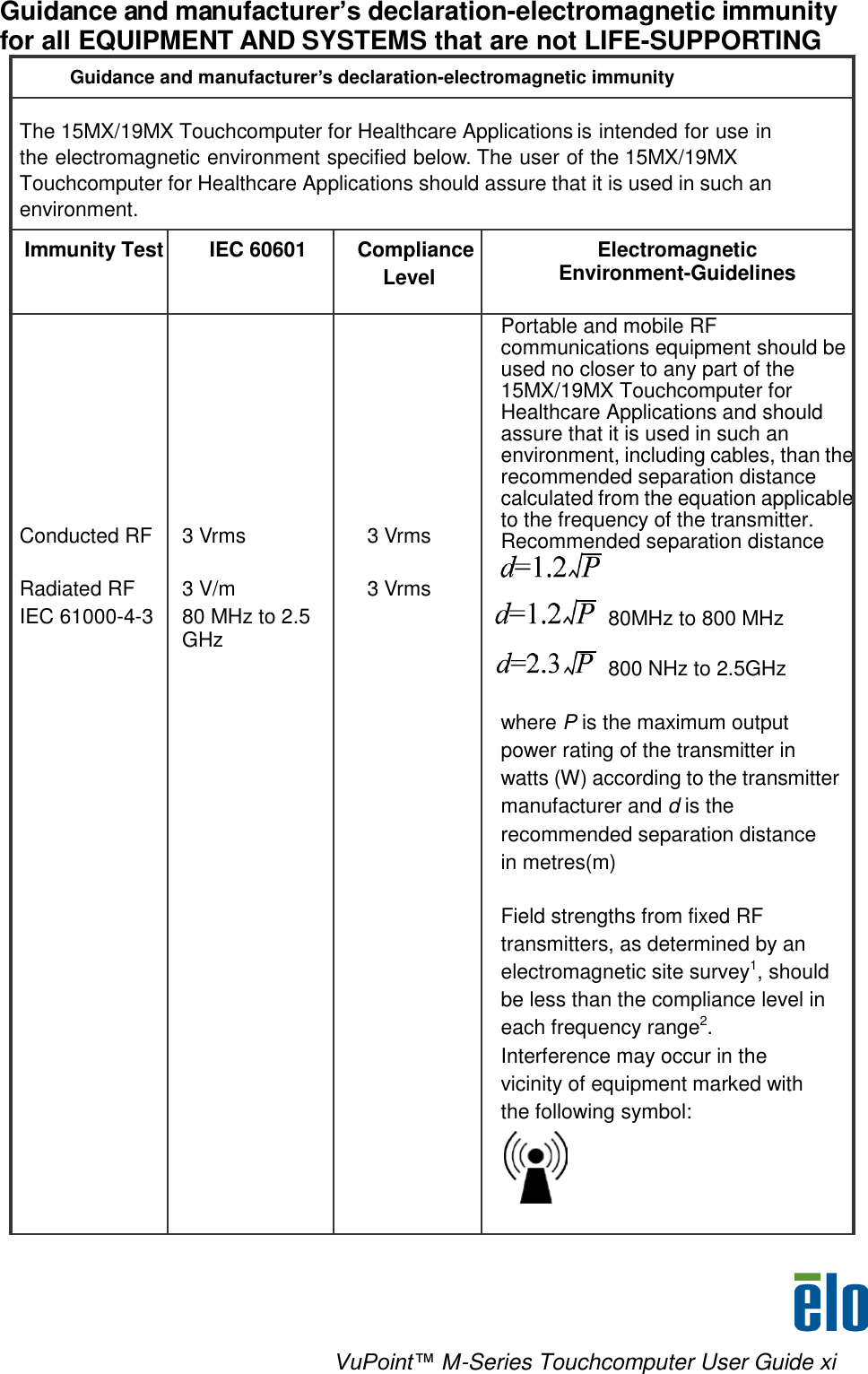    VuPoint™ M-Series Touchcomputer User Guide xi Guidance and manufacturer’s declaration-electromagnetic immunity for all EQUIPMENT AND SYSTEMS that are not LIFE-SUPPORTING Guidance and manufacturer’s declaration-electromagnetic immunity  The 15MX/19MX Touchcomputer for Healthcare Applications is intended for use in the electromagnetic environment specified below. The user of the 15MX/19MX Touchcomputer for Healthcare Applications should assure that it is used in such an environment. Immunity Test IEC 60601 Compliance Level Electromagnetic Environment-Guidelines            Conducted RF   Radiated RF IEC 61000-4-3            3 Vrms   3 V/m 80 MHz to 2.5 GHz            3 Vrms   3 Vrms Portable and mobile RF communications equipment should be used no closer to any part of the 15MX/19MX Touchcomputer for Healthcare Applications and should assure that it is used in such an environment, including cables, than the recommended separation distance calculated from the equation applicable to the frequency of the transmitter. Recommended separation distance            80MHz to 800 MHz       800 NHz to 2.5GHz   where P is the maximum output power rating of the transmitter in watts (W) according to the transmitter manufacturer and d is the recommended separation distance in metres(m)   Field strengths from fixed RF transmitters, as determined by an electromagnetic site survey1, should be less than the compliance level in each frequency range2. Interference may occur in the vicinity of equipment marked with the following symbol:  