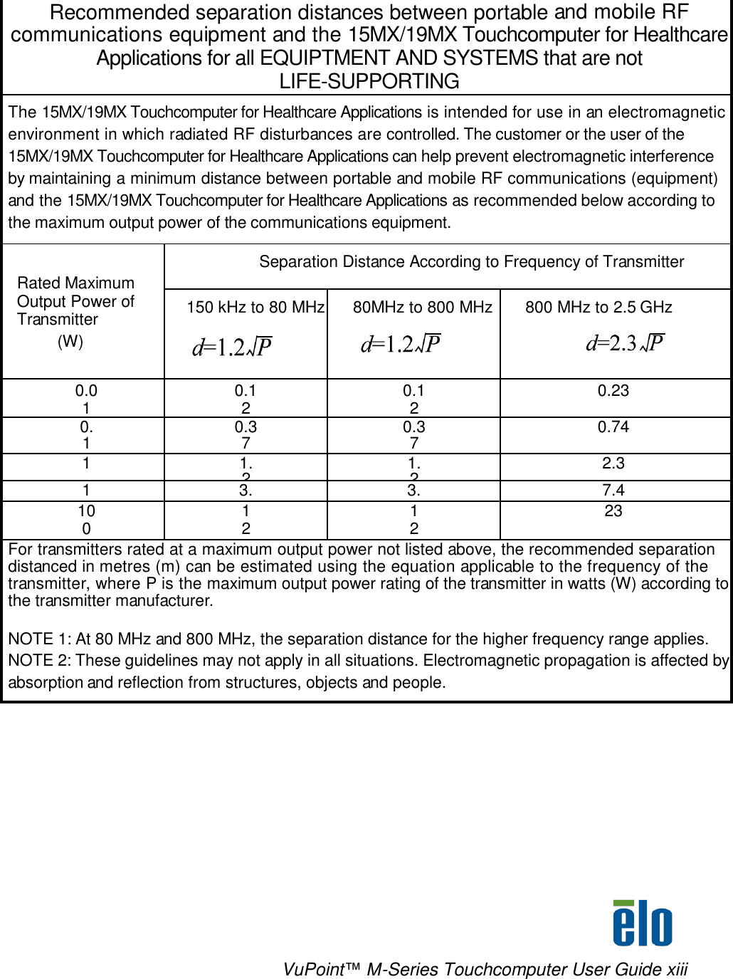     VuPoint™ M-Series Touchcomputer User Guide xiii   Recommended separation distances between portable and mobile RF communications equipment and the 15MX/19MX Touchcomputer for Healthcare Applications for all EQUIPTMENT AND SYSTEMS that are not LIFE-SUPPORTING  The 15MX/19MX Touchcomputer for Healthcare Applications is intended for use in an electromagnetic environment in which radiated RF disturbances are controlled. The customer or the user of the 15MX/19MX Touchcomputer for Healthcare Applications can help prevent electromagnetic interference by maintaining a minimum distance between portable and mobile RF communications (equipment) and the 15MX/19MX Touchcomputer for Healthcare Applications as recommended below according to the maximum output power of the communications equipment.   Rated Maximum Output Power of Transmitter             (W)  Separation Distance According to Frequency of Transmitter  150 kHz to 80 MHz    80MHz to 800 MHz     800 MHz to 2.5 GHz       0.01 0.12 0.12 0.23 0.1 0.37 0.37 0.74 1 1.2 1.2 2.3 10 3.7 3.7 7.4 100 12 12 23 For transmitters rated at a maximum output power not listed above, the recommended separation distanced in metres (m) can be estimated using the equation applicable to the frequency of the transmitter, where P is the maximum output power rating of the transmitter in watts (W) according to the transmitter manufacturer.  NOTE 1: At 80 MHz and 800 MHz, the separation distance for the higher frequency range applies. NOTE 2: These guidelines may not apply in all situations. Electromagnetic propagation is affected by absorption and reflection from structures, objects and people.          