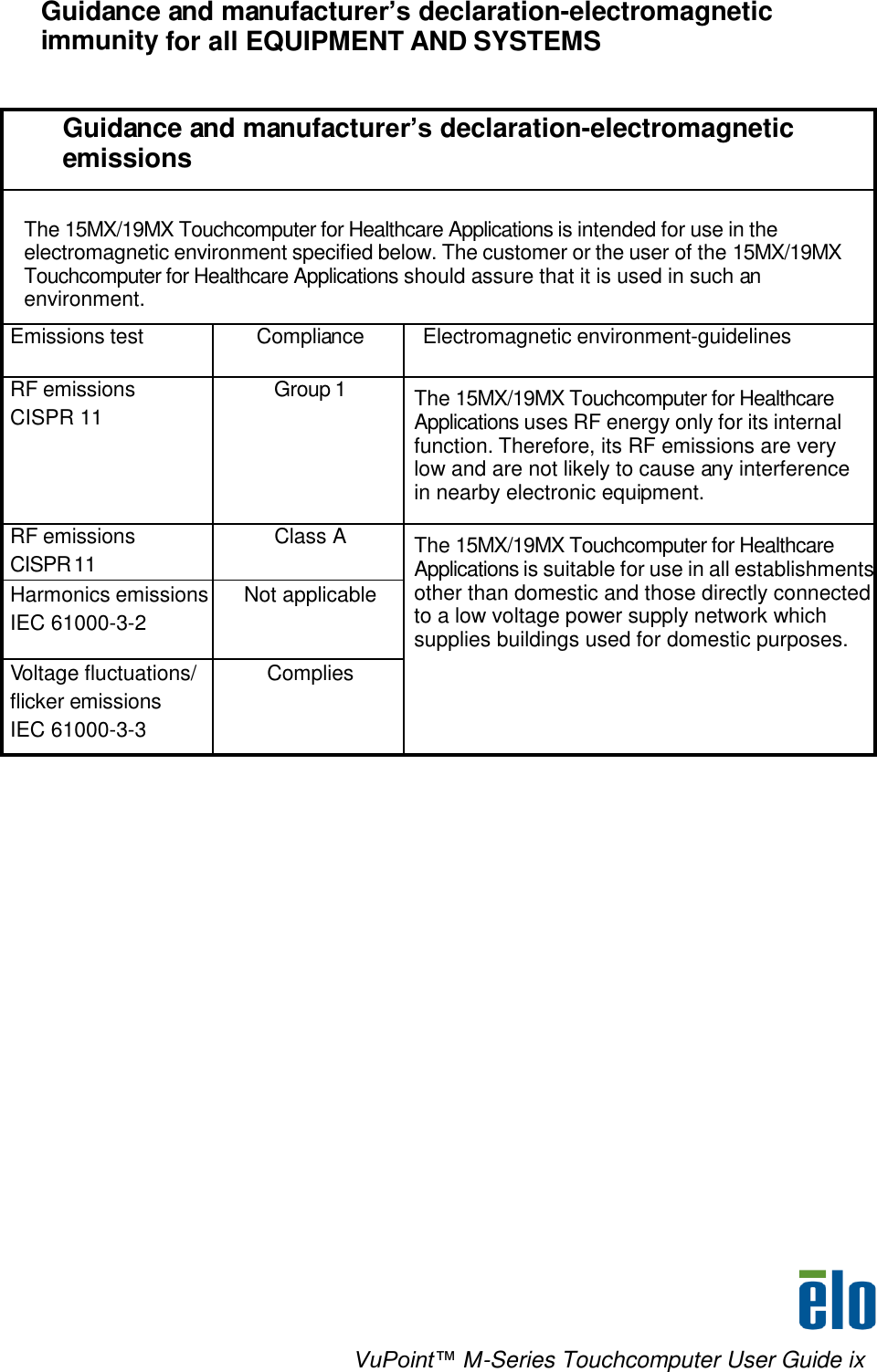    VuPoint™ M-Series Touchcomputer User Guide ix Guidance and manufacturer’s declaration-electromagnetic immunity for all EQUIPMENT AND SYSTEMS   Guidance and manufacturer’s declaration-electromagnetic emissions  The 15MX/19MX Touchcomputer for Healthcare Applications is intended for use in the electromagnetic environment specified below. The customer or the user of the 15MX/19MX Touchcomputer for Healthcare Applications should assure that it is used in such an environment. Emissions test Compliance Electromagnetic environment-guidelines RF emissions CISPR 11 Group 1 The 15MX/19MX Touchcomputer for Healthcare Applications uses RF energy only for its internal function. Therefore, its RF emissions are very low and are not likely to cause any interference in nearby electronic equipment. RF emissions CISPR 11 Class A The 15MX/19MX Touchcomputer for Healthcare Applications is suitable for use in all establishments other than domestic and those directly connected to a low voltage power supply network which supplies buildings used for domestic purposes.  Harmonics emissions IEC 61000-3-2 Not applicable Voltage fluctuations/ flicker emissions IEC 61000-3-3 Complies                                                 