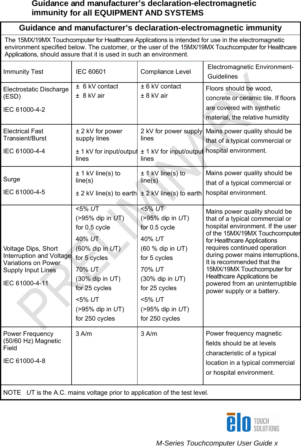    M-Series Touchcomputer User Guide x Guidance and manufacturer’s declaration-electromagnetic immunity for all EQUIPMENT AND SYSTEMS  Guidance and manufacturer’s declaration-electromagnetic immunity The 15MX/19MX Touchcomputer for Healthcare Applications is intended for use in the electromagnetic environment specified below. The customer, or the user of the 15MX/19MX Touchcomputer for Healthcare Applications, should assure that it is used in such an environment. Immunity Test  IEC 60601  Compliance Level  Electromagnetic Environment- Guidelines Electrostatic Discharge (ESD) IEC 61000-4-2 ±  6 kV contact ±  8 kV air ± 6 kV contact ± 8 kV air Floors should be wood, concrete or ceramic tile. If floors are covered with synthetic material, the relative humidity Electrical Fast Transient/Burst IEC 61000-4-4 ± 2 kV for power supply lines ± 1 kV for input/outputlines 2 kV for power supplylines ± 1 kV for input/outputlines Mains power quality should be that of a typical commercial or hospital environment. Surge IEC 61000-4-5 ± 1 kV line(s) to line(s) ± 2 kV line(s) to earth± 1 kV line(s) to line(s) ± 2 kV line(s) to earthMains power quality should be that of a typical commercial or hospital environment. Voltage Dips, Short Interruption and VoltageVariations on Power Supply Input Lines IEC 61000-4-11 &lt;5% UT (&gt;95% dip in UT) for 0.5 cycle  40% UT (60% dip in UT) for 5 cycles  70% UT (30% dip in UT) for 25 cycles  &lt;5% UT (&gt;95% dip in UT) for 250 cycles &lt;5% UT (&gt;95% dip in UT) for 0.5 cycle  40% UT (60 % dip in UT) for 5 cycles  70% UT (30% dip in UT) for 25 cycles  &lt;5% UT (&gt;95% dip in UT) for 250 cycles Mains power quality should be that of a typical commercial or hospital environment. If the user of the 15MX/19MX Touchcomputerfor Healthcare Applications requires continued operation during power mains interruptions,It is recommended that the 15MX/19MX Touchcomputer for Healthcare Applications be powered from an uninterruptible power supply or a battery. Power Frequency (50/60 Hz) Magnetic Field IEC 61000-4-8 3 A/m  3 A/m  Power frequency magnetic fields should be at levels characteristic of a typical location in a typical commercial or hospital environment.  NOTE   UT is the A.C. mains voltage prior to application of the test level. 
