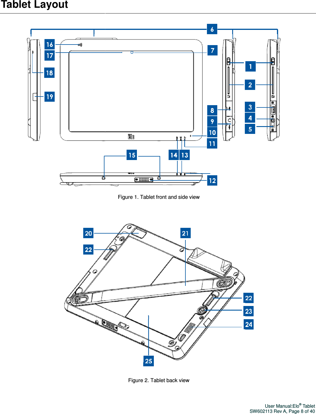 Tablet Layout  Figure 1. Tablet front and side view    Figure 2. Tablet back view   User Manual:Elo® Tablet SW602113 Rev A, Page 8 of 40   