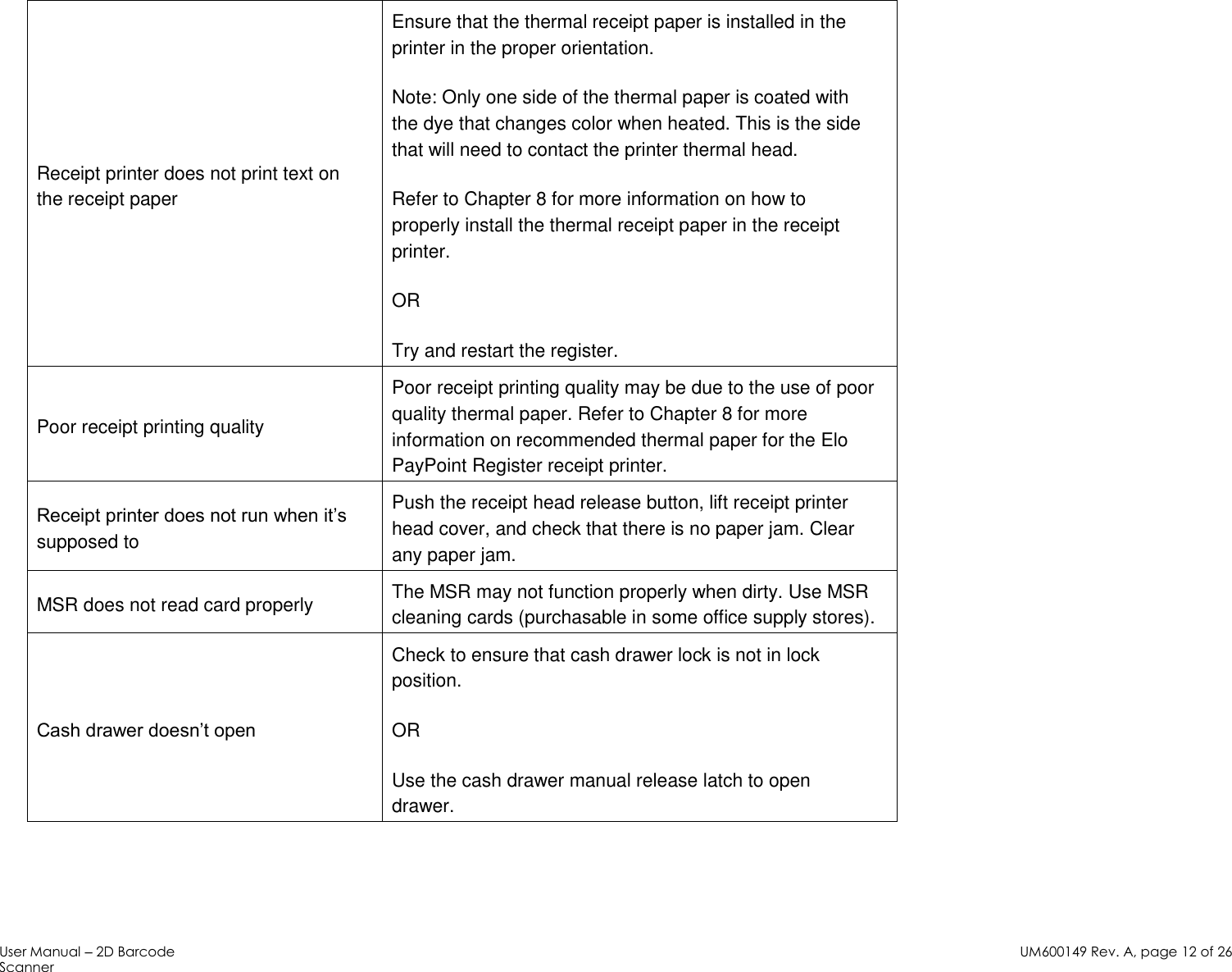 User Manual – 2D Barcode Scanner  UM600149 Rev. A, page 12 of 26   Receipt printer does not print text on the receipt paper Ensure that the thermal receipt paper is installed in the printer in the proper orientation.  Note: Only one side of the thermal paper is coated with the dye that changes color when heated. This is the side that will need to contact the printer thermal head.  Refer to Chapter 8 for more information on how to properly install the thermal receipt paper in the receipt printer. OR Try and restart the register. Poor receipt printing quality Poor receipt printing quality may be due to the use of poor quality thermal paper. Refer to Chapter 8 for more information on recommended thermal paper for the Elo PayPoint Register receipt printer. Receipt printer does not run when it’s supposed to Push the receipt head release button, lift receipt printer head cover, and check that there is no paper jam. Clear any paper jam.  MSR does not read card properly The MSR may not function properly when dirty. Use MSR cleaning cards (purchasable in some office supply stores). Cash drawer doesn’t open Check to ensure that cash drawer lock is not in lock position.  OR Use the cash drawer manual release latch to open drawer. 