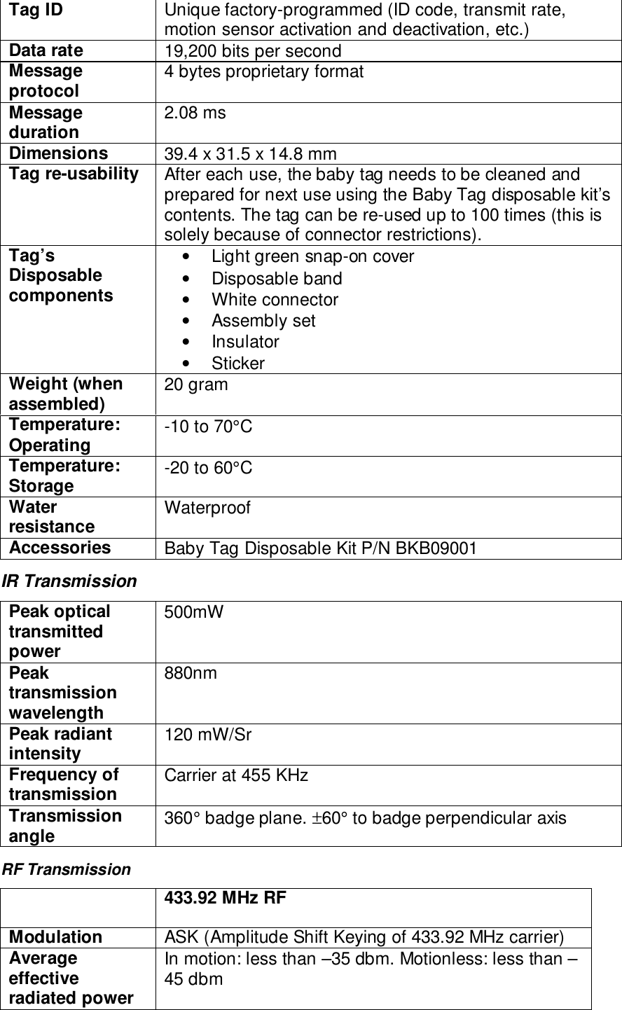 Tag ID Unique factory-programmed (ID code, transmit rate,motion sensor activation and deactivation, etc.)Data rate 19,200 bits per secondMessageprotocol 4 bytes proprietary formatMessageduration 2.08 msDimensions 39.4 x 31.5 x 14.8 mmTag re-usability After each use, the baby tag needs to be cleaned andprepared for next use using the Baby Tag disposable kit’scontents. The tag can be re-used up to 100 times (this issolely because of connector restrictions).Tag’sDisposablecomponents •  Light green snap-on cover • Disposable band • White connector • Assembly set • Insulator • StickerWeight (whenassembled) 20 gramTemperature:Operating -10 to 70°CTemperature:Storage -20 to 60°CWaterresistance WaterproofAccessories Baby Tag Disposable Kit P/N BKB09001IR TransmissionPeak opticaltransmittedpower500mWPeaktransmissionwavelength880nmPeak radiantintensity 120 mW/SrFrequency oftransmission Carrier at 455 KHzTransmissionangle 360° badge plane. ±60° to badge perpendicular axisRF Transmission433.92 MHz RFModulation ASK (Amplitude Shift Keying of 433.92 MHz carrier)Averageeffectiveradiated powerIn motion: less than –35 dbm. Motionless: less than –45 dbm