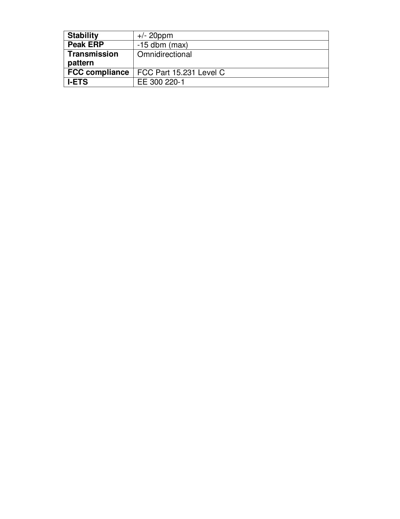 Stability +/- 20ppmPeak ERP -15 dbm (max)Transmissionpattern OmnidirectionalFCC compliance FCC Part 15.231 Level CI-ETS EE 300 220-1