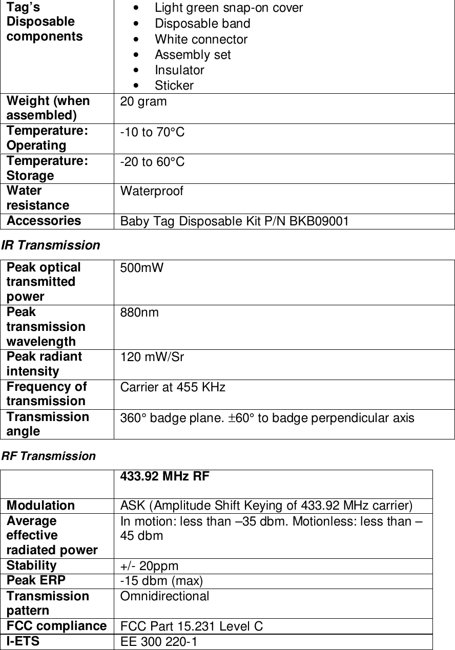 Tag’sDisposablecomponents •  Light green snap-on cover • Disposable band • White connector • Assembly set • Insulator • StickerWeight (whenassembled) 20 gramTemperature:Operating -10 to 70°CTemperature:Storage -20 to 60°CWaterresistance WaterproofAccessories Baby Tag Disposable Kit P/N BKB09001IR TransmissionPeak opticaltransmittedpower500mWPeaktransmissionwavelength880nmPeak radiantintensity 120 mW/SrFrequency oftransmission Carrier at 455 KHzTransmissionangle 360° badge plane. ±60° to badge perpendicular axisRF Transmission433.92 MHz RFModulation ASK (Amplitude Shift Keying of 433.92 MHz carrier)Averageeffectiveradiated powerIn motion: less than –35 dbm. Motionless: less than –45 dbmStability +/- 20ppmPeak ERP -15 dbm (max)Transmissionpattern OmnidirectionalFCC compliance FCC Part 15.231 Level CI-ETS EE 300 220-1