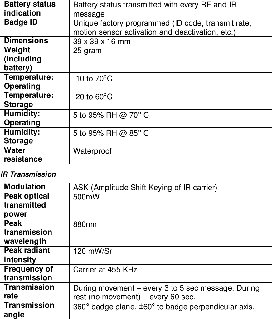 Battery statusindication Battery status transmitted with every RF and IRmessageBadge ID Unique factory programmed (ID code, transmit rate,motion sensor activation and deactivation, etc.)Dimensions 39 x 39 x 16 mmWeight(includingbattery)25 gramTemperature:Operating -10 to 70°CTemperature:Storage -20 to 60°CHumidity:Operating 5 to 95% RH @ 70° CHumidity:Storage 5 to 95% RH @ 85° CWaterresistance WaterproofIR TransmissionModulation ASK (Amplitude Shift Keying of IR carrier)Peak opticaltransmittedpower500mWPeaktransmissionwavelength880nmPeak radiantintensity 120 mW/SrFrequency oftransmission Carrier at 455 KHzTransmissionrate During movement – every 3 to 5 sec message. Duringrest (no movement) – every 60 sec.Transmissionangle 360° badge plane. ±60° to badge perpendicular axis.