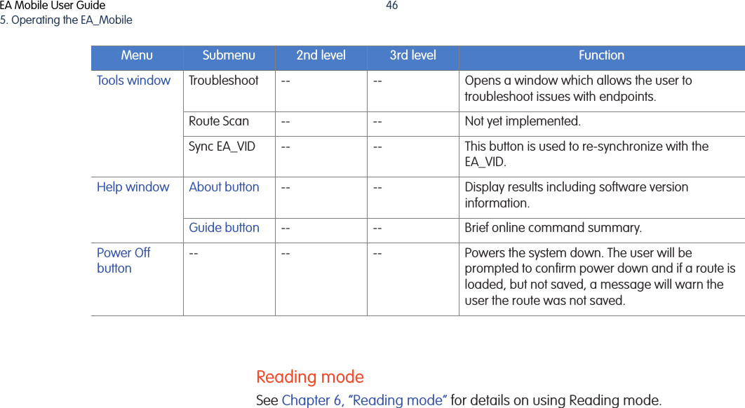 EA Mobile User Guide5. Operating the EA_Mobile46Reading modeSee Chapter 6, “Reading mode” for details on using Reading mode.Tools window Troubleshoot -- -- Opens a window which allows the user to troubleshoot issues with endpoints.Route Scan -- -- Not yet implemented.Sync EA_VID -- -- This button is used to re-synchronize with the EA_VID.Help window About button -- -- Display results including software version information.Guide button -- -- Brief online command summary.Power Off button-- -- -- Powers the system down. The user will be prompted to confirm power down and if a route is loaded, but not saved, a message will warn the user the route was not saved.Menu Submenu 2nd level 3rd level Function