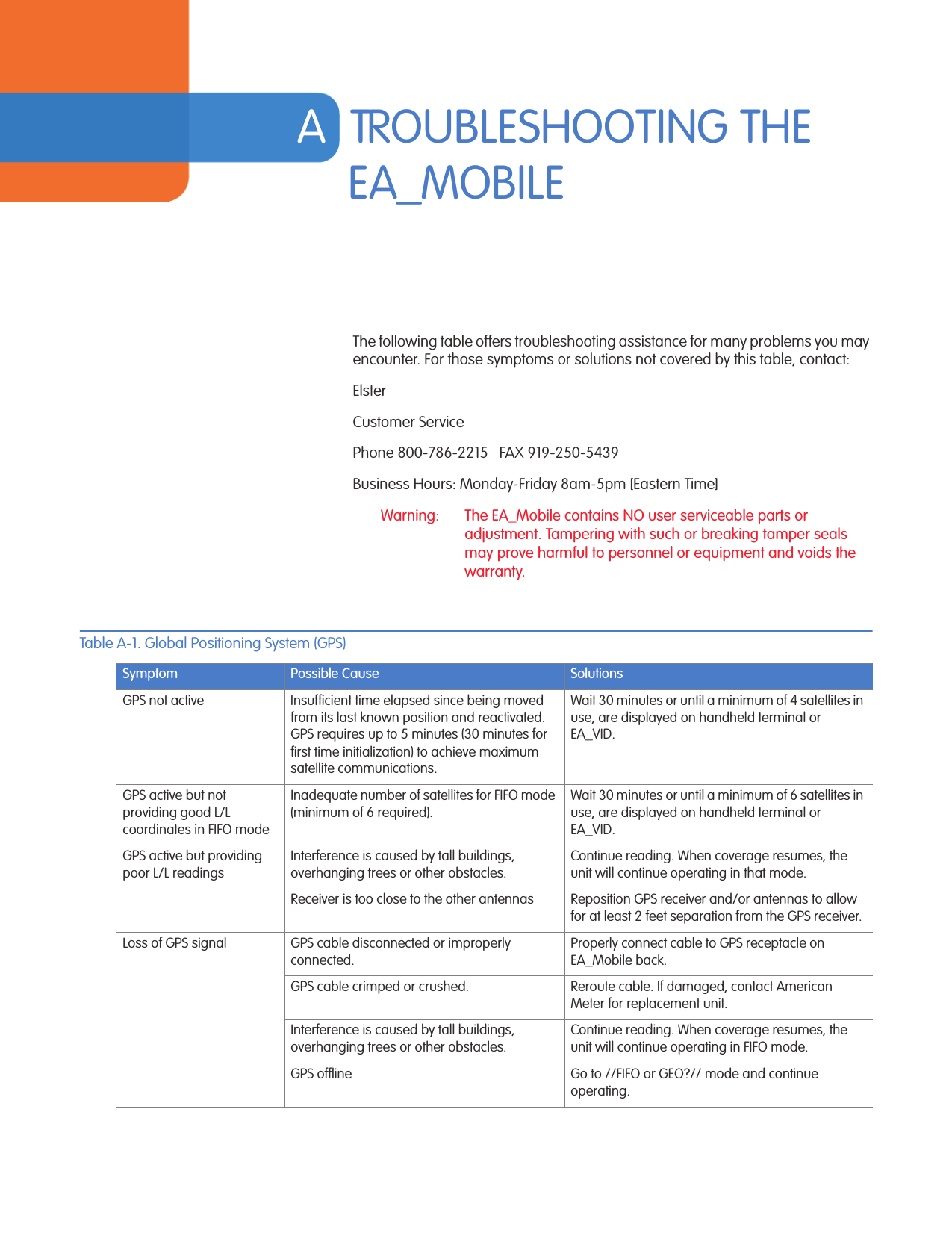 ATROUBLESHOOTING THE EA_MOBILEThe following table offers troubleshooting assistance for many problems you may encounter. For those symptoms or solutions not covered by this table, contact:ElsterCustomer ServicePhone 800-786-2215   FAX 919-250-5439Business Hours: Monday-Friday 8am-5pm [Eastern Time]Warning: The EA_Mobile contains NO user serviceable parts or adjustment. Tampering with such or breaking tamper seals may prove harmful to personnel or equipment and voids the warranty.Table A-1. Global Positioning System (GPS)Symptom Possible Cause SolutionsGPS not active Insufficient time elapsed since being moved from its last known position and reactivated. GPS requires up to 5 minutes (30 minutes for first time initialization) to achieve maximum satellite communications.Wait 30 minutes or until a minimum of 4 satellites in use, are displayed on handheld terminal or EA_VID. GPS active but not providing good L/L coordinates in FIFO modeInadequate number of satellites for FIFO mode (minimum of 6 required).Wait 30 minutes or until a minimum of 6 satellites in use, are displayed on handheld terminal or EA_VID.GPS active but providing poor L/L readingsInterference is caused by tall buildings, overhanging trees or other obstacles.Continue reading. When coverage resumes, the unit will continue operating in that mode. Receiver is too close to the other antennas Reposition GPS receiver and/or antennas to allow for at least 2 feet separation from the GPS receiver.Loss of GPS signal GPS cable disconnected or improperly connected.Properly connect cable to GPS receptacle on EA_Mobile back.GPS cable crimped or crushed. Reroute cable. If damaged, contact American Meter for replacement unit.Interference is caused by tall buildings, overhanging trees or other obstacles.Continue reading. When coverage resumes, the unit will continue operating in FIFO mode.GPS offline Go to //FIFO or GEO?// mode and continue operating.EA Mobile User Guide