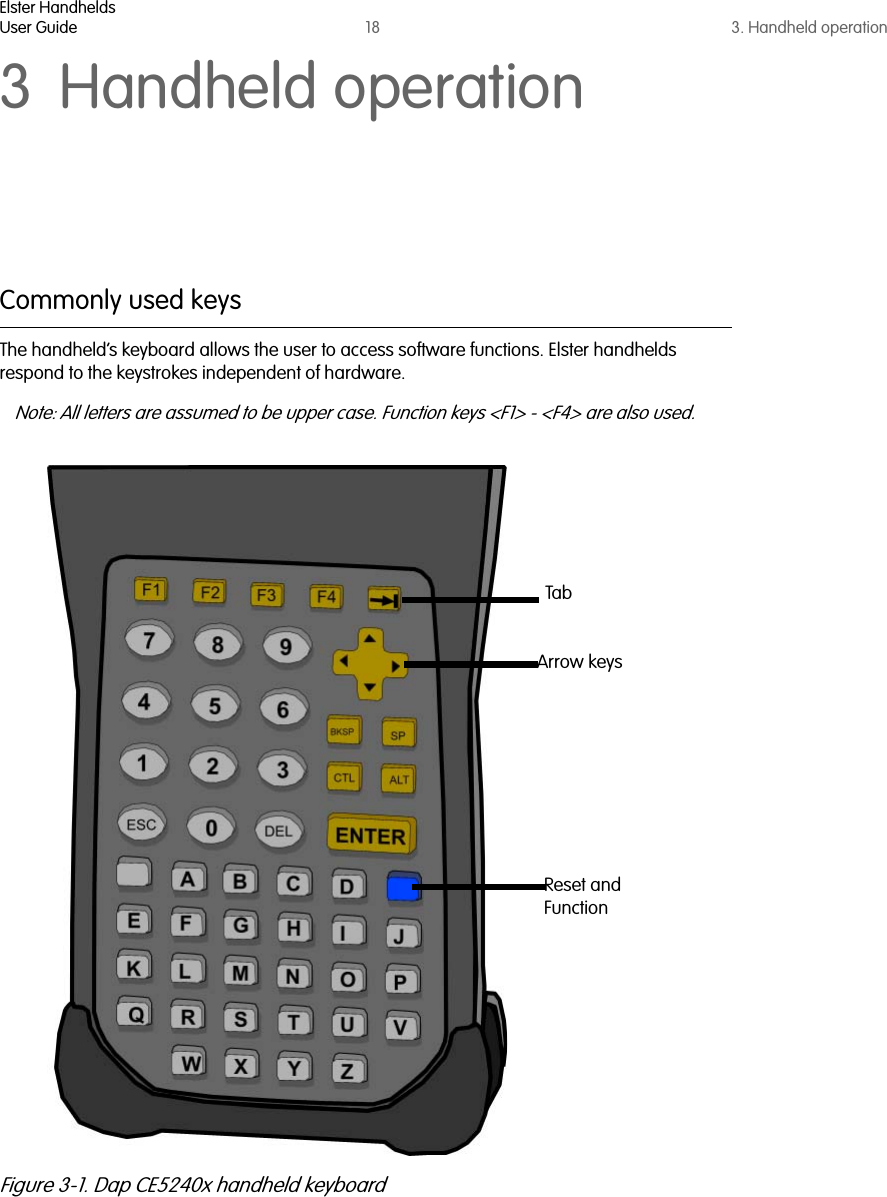 Elster HandheldsUser Guide 18 3. Handheld operation3 Handheld operationCommonly used keysThe handheld’s keyboard allows the user to access software functions. Elster handhelds respond to the keystrokes independent of hardware. Note: All letters are assumed to be upper case. Function keys &lt;F1&gt; - &lt;F4&gt; are also used.Figure 3-1. Dap CE5240x handheld keyboardTabArrow keysReset and Function  