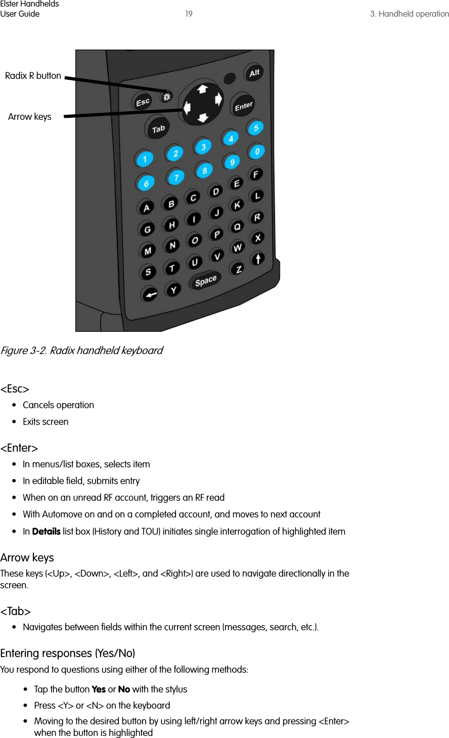 Elster HandheldsUser Guide 19 3. Handheld operationFigure 3-2. Radix handheld keyboard&lt;Esc&gt;• Cancels operation• Exits screen&lt;Enter&gt;• In menus/list boxes, selects item• In editable field, submits entry• When on an unread RF account, triggers an RF read• With Automove on and on a completed account, and moves to next account•In Details list box (History and TOU) initiates single interrogation of highlighted itemArrow keysThese keys (&lt;Up&gt;, &lt;Down&gt;, &lt;Left&gt;, and &lt;Right&gt;) are used to navigate directionally in the screen. &lt;Tab&gt;• Navigates between fields within the current screen (messages, search, etc.). Entering responses (Yes/No)You respond to questions using either of the following methods:• Tap the button Yes or No with the stylus• Press &lt;Y&gt; or &lt;N&gt; on the keyboard• Moving to the desired button by using left/right arrow keys and pressing &lt;Enter&gt; when the button is highlightedRadix R buttonArrow keys