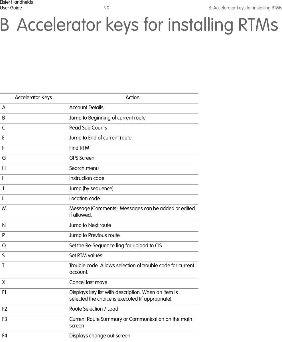Elster HandheldsUser Guide 90 B. Accelerator keys for installing RTMsB Accelerator keys for installing RTMsAccelerator Keys ActionA Account DetailsB Jump to Beginning of current routeC Read Sub CountsE Jump to End of current routeFFind RTMG GPS ScreenHSearch menuI Instruction code.J Jump (by sequence)L Location code.M Message (Comments). Messages can be added or edited if allowed.N Jump to Next routeP Jump to Previous routeQ Set the Re-Sequence flag for upload to CISS Set RTM valuesT Trouble code. Allows selection of trouble code for current account.X Cancel last moveF1 Displays key list with description. When an item is selected the choice is executed (if appropriate).F2 Route Selection / LoadF3 Current Route Summary or Communication on the main screenF4 Displays change out screen  