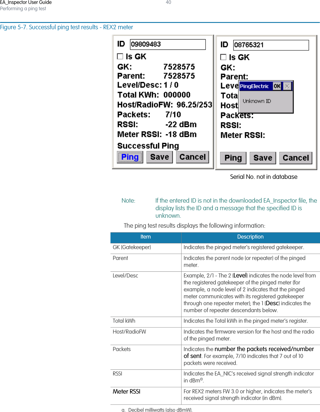 EA_Inspector User GuidePerforming a ping test40Figure 5-7. Successful ping test results - REX2 meterNote: If the entered ID is not in the downloaded EA_Inspector file, the display lists the ID and a message that the specified ID is unknown.The ping test results displays the following information:Serial No. not in databaseItem DescriptionGK (Gatekeeper) Indicates the pinged meter’s registered gatekeeper.Parent Indicates the parent node (or repeater) of the pinged meter.Level/Desc Example, 2/1 - The 2 (Level) indicates the node level from the registered gatekeeper of the pinged meter (for example, a node level of 2 indicates that the pinged meter communicates with its registered gatekeeper through one repeater meter); the 1 (Desc) indicates the number of repeater descendants below.Total kWh Indicates the Total kWh in the pinged meter’s register.Host/RadioFW Indicates the firmware version for the host and the radio of the pinged meter.Packets Indicates the number the packets received/number of sent. For example, 7/10 indicates that 7 out of 10 packets were received.RSSI Indicates the EA_NIC’s received signal strength indicator in dBma. a. Decibel milliwatts (also dBmW).Meter RSSI For REX2 meters FW 3.0 or higher, indicates the meter’s received signal strength indicator (in dBm).