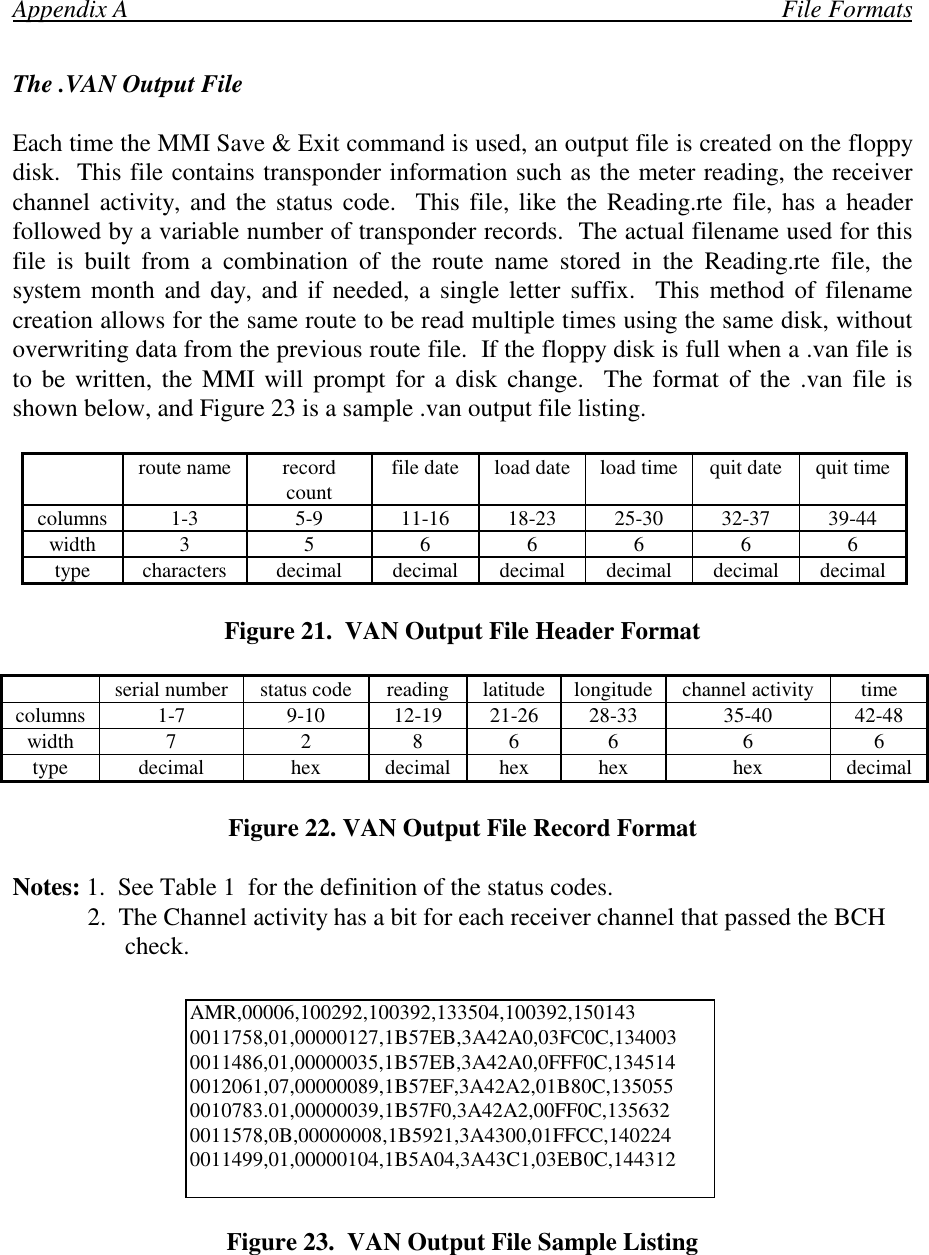 Appendix A                                                                                                         File FormatsThe .VAN Output FileEach time the MMI Save &amp; Exit command is used, an output file is created on the floppydisk.  This file contains transponder information such as the meter reading, the receiverchannel activity, and the status code.  This file, like the Reading.rte file, has a headerfollowed by a variable number of transponder records.  The actual filename used for thisfile is built from a combination of the route name stored in the Reading.rte file, thesystem month and day, and if needed, a single letter suffix.  This method of filenamecreation allows for the same route to be read multiple times using the same disk, withoutoverwriting data from the previous route file.  If the floppy disk is full when a .van file isto be written, the MMI will prompt for a disk change.  The format of the .van file isshown below, and Figure 23 is a sample .van output file listing.route name recordcount file date load date load time quit date quit timecolumns 1-3 5-9 11-16 18-23 25-30 32-37 39-44width3 5 66666type characters decimal decimal decimal decimal decimal decimalFigure 21.  VAN Output File Header Formatserial number status code reading latitude longitude channel activity timecolumns 1-7 9-10 12-19 21-26 28-33 35-40 42-48width 7 2 8 6 6 6 6type decimal hex decimal hex hex hex decimalFigure 22. VAN Output File Record FormatNotes: 1.  See Table 1  for the definition of the status codes.            2.  The Channel activity has a bit for each receiver channel that passed the BCH      check.Figure 23.  VAN Output File Sample ListingAMR,00006,100292,100392,133504,100392,1501430011758,01,00000127,1B57EB,3A42A0,03FC0C,1340030011486,01,00000035,1B57EB,3A42A0,0FFF0C,1345140012061,07,00000089,1B57EF,3A42A2,01B80C,1350550010783.01,00000039,1B57F0,3A42A2,00FF0C,1356320011578,0B,00000008,1B5921,3A4300,01FFCC,1402240011499,01,00000104,1B5A04,3A43C1,03EB0C,144312