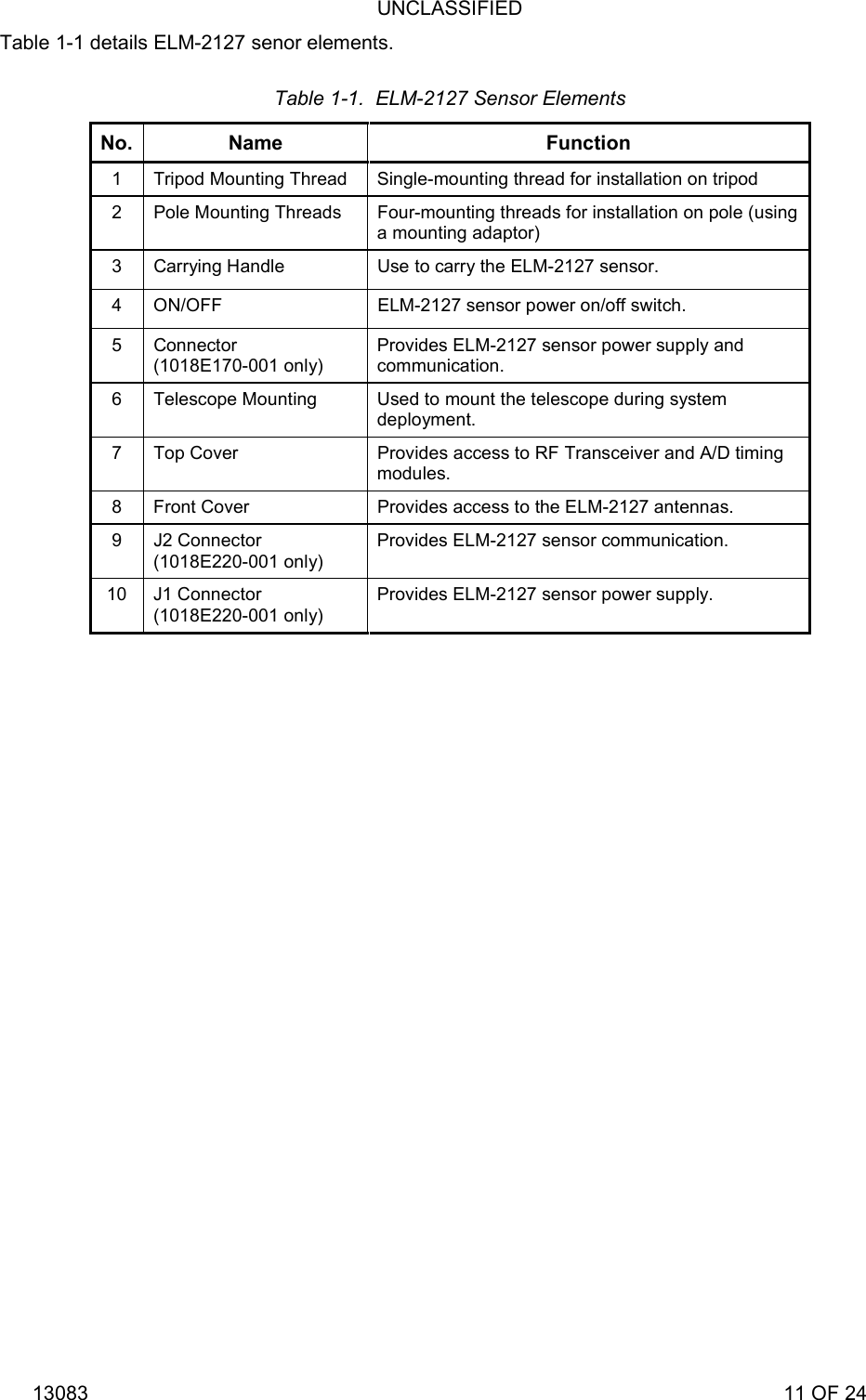UNCLASSIFIED 13083                                                                                                                             11 OF 24 Table 1-1 details ELM-2127 senor elements. Table 1-1.  ELM-2127 Sensor Elements No. Name  Function 1  Tripod Mounting Thread  Single-mounting thread for installation on tripod 2  Pole Mounting Threads  Four-mounting threads for installation on pole (using a mounting adaptor) 3  Carrying Handle  Use to carry the ELM-2127 sensor. 4  ON/OFF  ELM-2127 sensor power on/off switch. 5 Connector (1018E170-001 only) Provides ELM-2127 sensor power supply and communication. 6  Telescope Mounting  Used to mount the telescope during system deployment. 7  Top Cover  Provides access to RF Transceiver and A/D timing modules. 8  Front Cover  Provides access to the ELM-2127 antennas. 9 J2 Connector (1018E220-001 only) Provides ELM-2127 sensor communication. 10 J1 Connector (1018E220-001 only) Provides ELM-2127 sensor power supply. 
