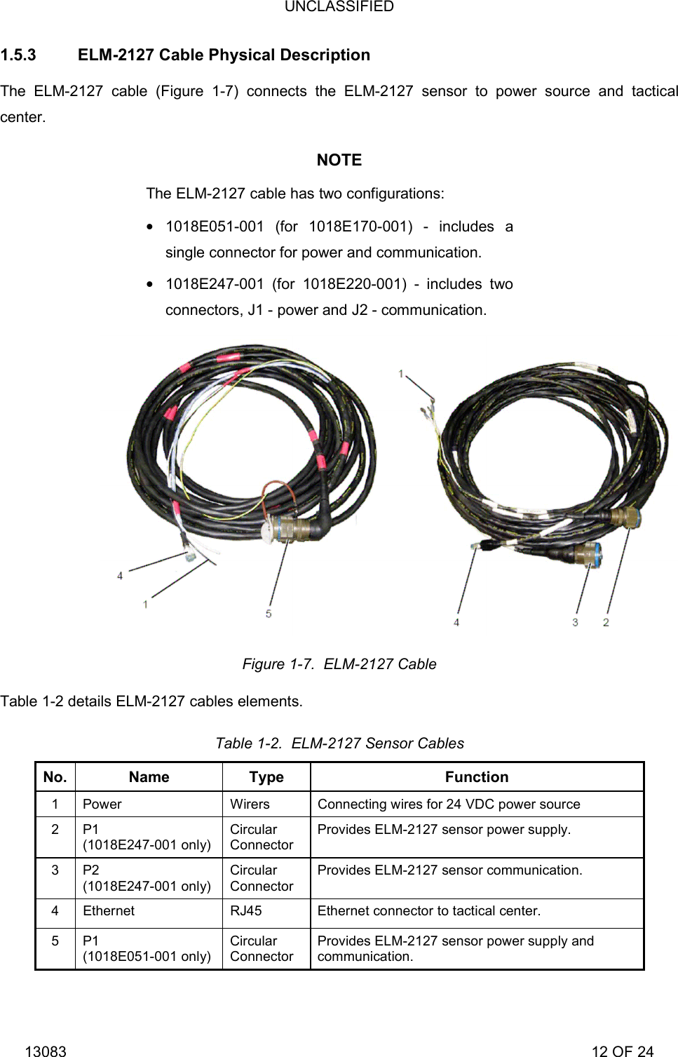 UNCLASSIFIED 13083                                                                                                                             12 OF 24 1.5.3  ELM-2127 Cable Physical Description The ELM-2127 cable (Figure 1-7) connects the ELM-2127 sensor to power source and tactical center. NOTE The ELM-2127 cable has two configurations:  1018E051-001 (for 1018E170-001) - includes a single connector for power and communication.  1018E247-001 (for 1018E220-001) - includes two connectors, J1 - power and J2 - communication.  Figure 1-7.  ELM-2127 Cable Table 1-2 details ELM-2127 cables elements. Table 1-2.  ELM-2127 Sensor Cables No. Name  Type  Function 1  Power  Wirers  Connecting wires for 24 VDC power source  2 P1 (1018E247-001 only) Circular Connector Provides ELM-2127 sensor power supply. 3 P2 (1018E247-001 only) Circular Connector Provides ELM-2127 sensor communication. 4  Ethernet  RJ45  Ethernet connector to tactical center. 5 P1 (1018E051-001 only) Circular Connector Provides ELM-2127 sensor power supply and communication. 