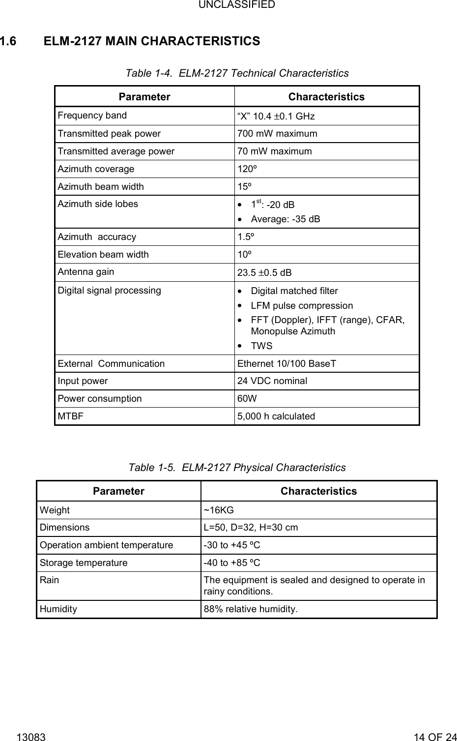 UNCLASSIFIED 13083                                                                                                                             14 OF 24 1.6   ELM-2127 MAIN CHARACTERISTICS Table 1-4.  ELM-2127 Technical Characteristics Parameter Characteristics Frequency band  &ldquo;X&rdquo; 10.4 &plusmn;0.1 GHz Transmitted peak power  700 mW maximum  Transmitted average power  70 mW maximum  Azimuth coverage  120&ordm; Azimuth beam width  15&ordm; Azimuth side lobes  &bull;  1st: -20 dB &bull;  Average: -35 dB Azimuth  accuracy  1.5&ordm; Elevation beam width  10&ordm; Antenna gain  23.5 &plusmn;0.5 dB Digital signal processing  &bull;  Digital matched filter &bull;  LFM pulse compression &bull;  FFT (Doppler), IFFT (range), CFAR, Monopulse Azimuth &bull;  TWS External  Communication  Ethernet 10/100 BaseT Input power  24 VDC nominal Power consumption  60W MTBF 5,000 h calculated  Table 1-5.  ELM-2127 Physical Characteristics Parameter Characteristics Weight ~16KG Dimensions  L=50, D=32, H=30 cm Operation ambient temperature  -30 to +45 &ordm;C Storage temperature    -40 to +85 &ordm;C Rain    The equipment is sealed and designed to operate in rainy conditions. Humidity  88% relative humidity.  