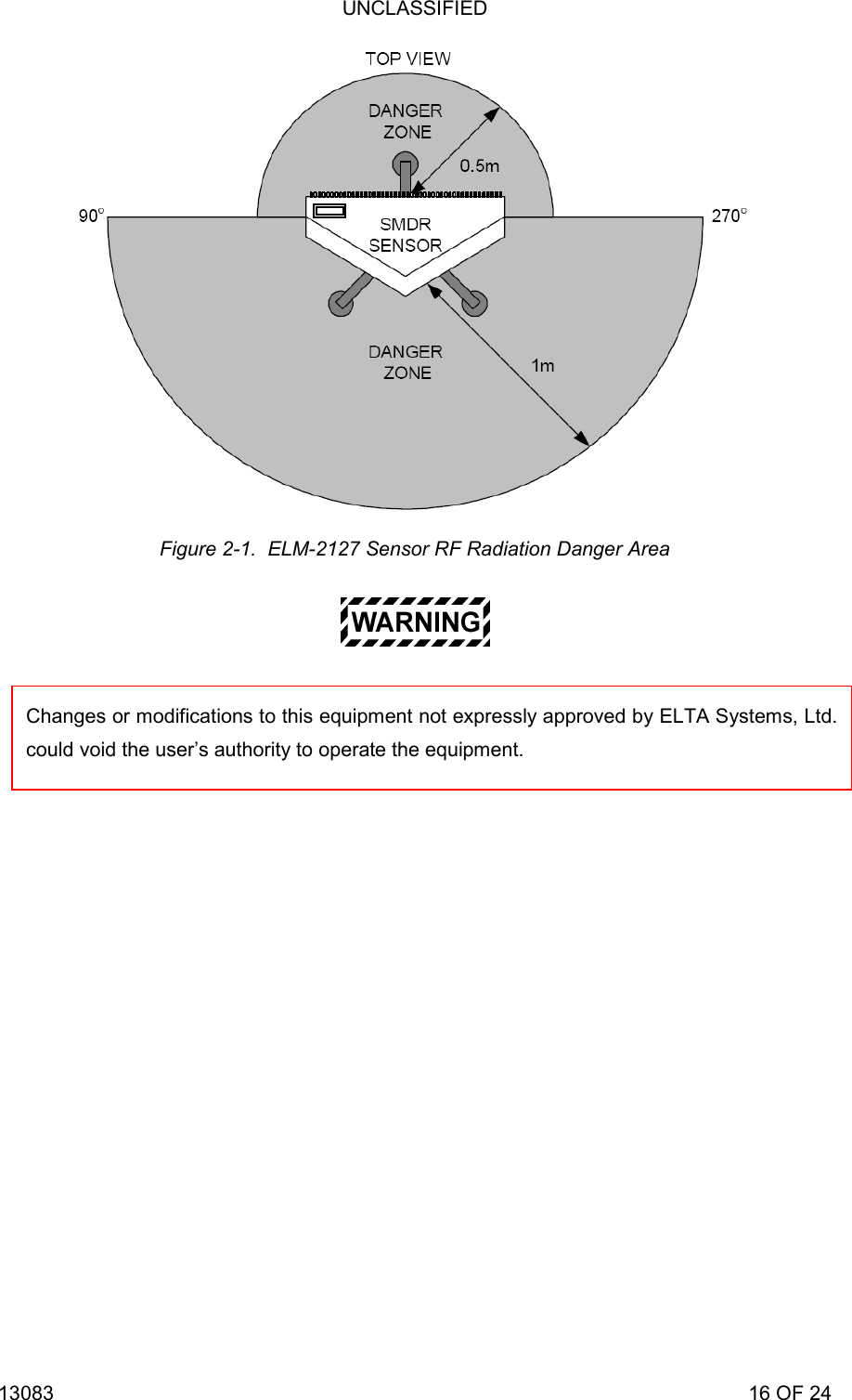 UNCLASSIFIED 13083                                                                                                                             16 OF 24  Figure 2-1.  ELM-2127 Sensor RF Radiation Danger Area      Changes or modifications to this equipment not expressly approved by ELTA Systems, Ltd.could void the user&rsquo;s authority to operate the equipment. 