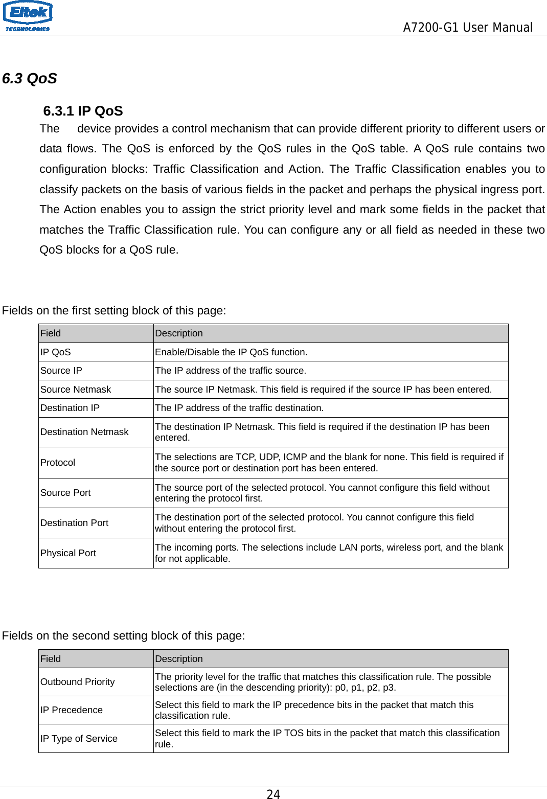                                         A7200-G1 User Manual 24   6.3 QoS       6.3.1 IP QoS    The      device provides a control mechanism that can provide different priority to different users or data flows. The QoS is enforced by the QoS rules in the QoS table. A QoS rule contains two configuration blocks: Traffic Classification and Action. The Traffic Classification enables you to classify packets on the basis of various fields in the packet and perhaps the physical ingress port. The Action enables you to assign the strict priority level and mark some fields in the packet that matches the Traffic Classification rule. You can configure any or all field as needed in these two QoS blocks for a QoS rule.   Fields on the first setting block of this page: Field  Description IP QoS  Enable/Disable the IP QoS function. Source IP  The IP address of the traffic source. Source Netmask  The source IP Netmask. This field is required if the source IP has been entered. Destination IP  The IP address of the traffic destination. Destination Netmask  The destination IP Netmask. This field is required if the destination IP has been entered. Protocol  The selections are TCP, UDP, ICMP and the blank for none. This field is required if the source port or destination port has been entered. Source Port  The source port of the selected protocol. You cannot configure this field without entering the protocol first. Destination Port  The destination port of the selected protocol. You cannot configure this field without entering the protocol first. Physical Port  The incoming ports. The selections include LAN ports, wireless port, and the blank for not applicable.    Fields on the second setting block of this page: Field  Description Outbound Priority  The priority level for the traffic that matches this classification rule. The possible selections are (in the descending priority): p0, p1, p2, p3. IP Precedence  Select this field to mark the IP precedence bits in the packet that match this classification rule. IP Type of Service  Select this field to mark the IP TOS bits in the packet that match this classification rule. 