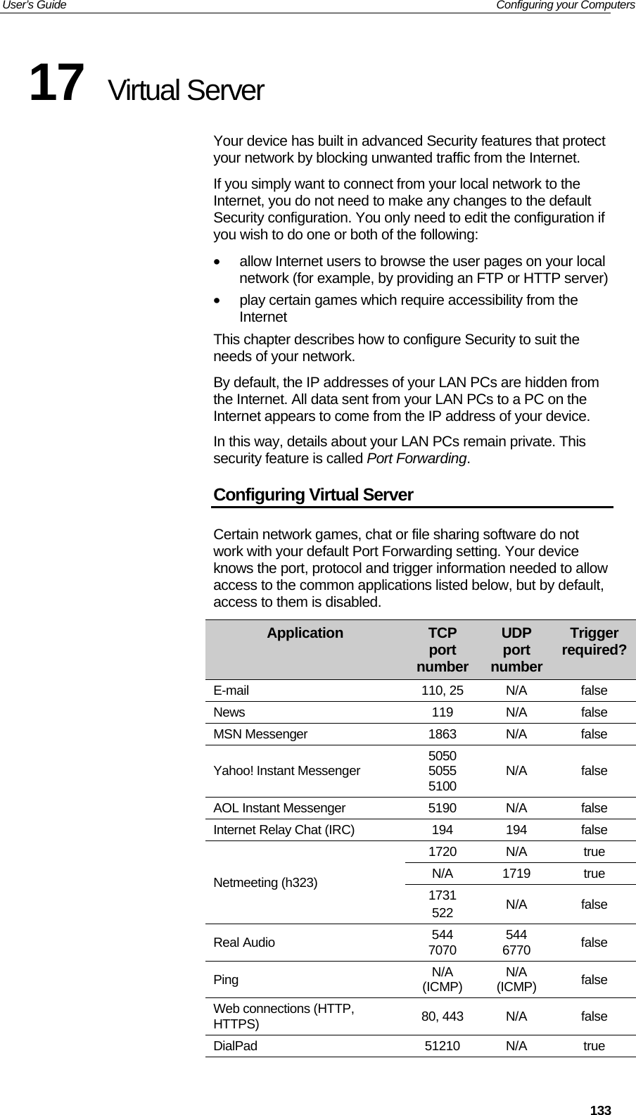 User’s Guide   Configuring your Computers  13317  Virtual Server Your device has built in advanced Security features that protect your network by blocking unwanted traffic from the Internet.  If you simply want to connect from your local network to the Internet, you do not need to make any changes to the default Security configuration. You only need to edit the configuration if you wish to do one or both of the following: •  allow Internet users to browse the user pages on your local network (for example, by providing an FTP or HTTP server) •  play certain games which require accessibility from the Internet This chapter describes how to configure Security to suit the needs of your network.  By default, the IP addresses of your LAN PCs are hidden from the Internet. All data sent from your LAN PCs to a PC on the Internet appears to come from the IP address of your device.  In this way, details about your LAN PCs remain private. This security feature is called Port Forwarding. Configuring Virtual Server Certain network games, chat or file sharing software do not work with your default Port Forwarding setting. Your device knows the port, protocol and trigger information needed to allow access to the common applications listed below, but by default, access to them is disabled.  Application  TCP port numberUDP port number Trigger required?E-mail 110, 25 N/A false News 119 N/A false MSN Messenger  1863  N/A  false Yahoo! Instant Messenger  5050 5055  5100  N/A false AOL Instant Messenger  5190  N/A  false Internet Relay Chat (IRC)  194  194  false Netmeeting (h323) 1720 N/A  true N/A 1719  true 1731 522  N/A false Real Audio  544    7070  544   6770  false Ping  N/A (ICMP)  N/A (ICMP)  false Web connections (HTTP, HTTPS)  80, 443  N/A  false DialPad 51210 N/A true 