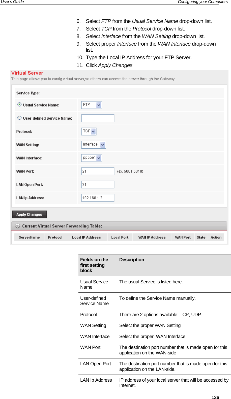 User’s Guide   Configuring your Computers  1366. Select FTP from the Usual Service Name drop-down list. 7. Select TCP from the Protocol drop-down list. 8. Select Interface from the WAN Setting drop-down list. 9. Select proper Interface from the WAN Interface drop-down list. 10.  Type the Local IP Address for your FTP Server. 11. Click Apply Changes                    Fields on the first setting block Description Usual Service Name  The usual Service is listed here. User-defined Service Name  To define the Service Name manually. Protocol  There are 2 options available: TCP, UDP. WAN Setting  Select the proper WAN Setting WAN Interface  Select the proper  WAN Interface WAN Port  The destination port number that is made open for this application on the WAN-side LAN Open Port  The destination port number that is made open for this application on the LAN-side. LAN Ip Address  IP address of your local server that will be accessed by Internet. 