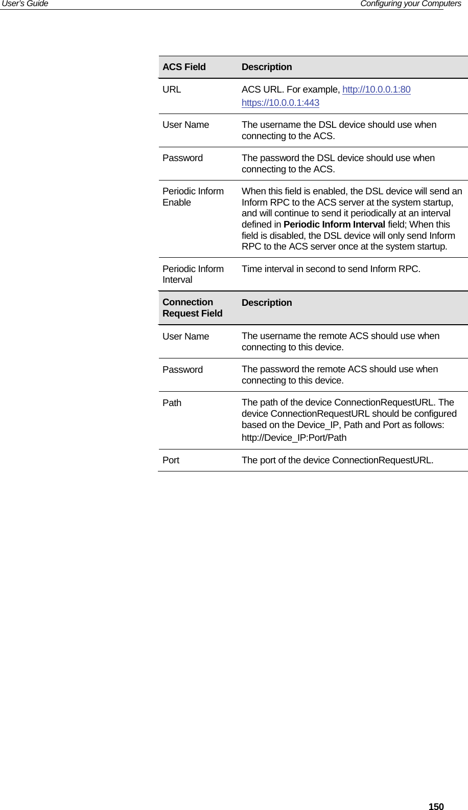 User’s Guide   Configuring your Computers  150                                              ACS Field  Description URL  ACS URL. For example, http://10.0.0.1:80 https://10.0.0.1:443 User Name  The username the DSL device should use when connecting to the ACS. Password  The password the DSL device should use when connecting to the ACS. Periodic Inform Enable  When this field is enabled, the DSL device will send an Inform RPC to the ACS server at the system startup, and will continue to send it periodically at an interval defined in Periodic Inform Interval field; When this field is disabled, the DSL device will only send Inform RPC to the ACS server once at the system startup. Periodic Inform Interval  Time interval in second to send Inform RPC. Connection Request Field  Description User Name  The username the remote ACS should use when connecting to this device. Password  The password the remote ACS should use when connecting to this device. Path  The path of the device ConnectionRequestURL. The device ConnectionRequestURL should be configured based on the Device_IP, Path and Port as follows: http://Device_IP:Port/Path Port  The port of the device ConnectionRequestURL. 