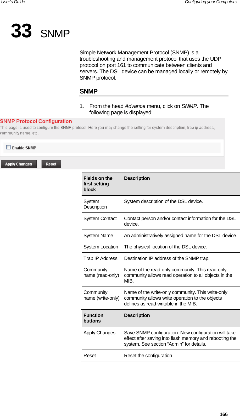 User’s Guide   Configuring your Computers  16633  SNMP Simple Network Management Protocol (SNMP) is a troubleshooting and management protocol that uses the UDP protocol on port 161 to communicate between clients and servers. The DSL device can be managed locally or remotely by SNMP protocol. SNMP 1. From the head Advance menu, click on SNMP. The following page is displayed:                         Fields on the first setting block Description System Description  System description of the DSL device. System Contact  Contact person and/or contact information for the DSL device. System Name  An administratively assigned name for the DSL device.System Location The physical location of the DSL device. Trap IP Address Destination IP address of the SNMP trap. Community name (read-only) Name of the read-only community. This read-only community allows read operation to all objects in the MIB. Community name (write-only) Name of the write-only community. This write-only community allows write operation to the objects defines as read-writable in the MIB. Function buttons  Description Apply Changes  Save SNMP configuration. New configuration will take effect after saving into flash memory and rebooting the system. See section “Admin” for details. Reset Reset the configuration. 