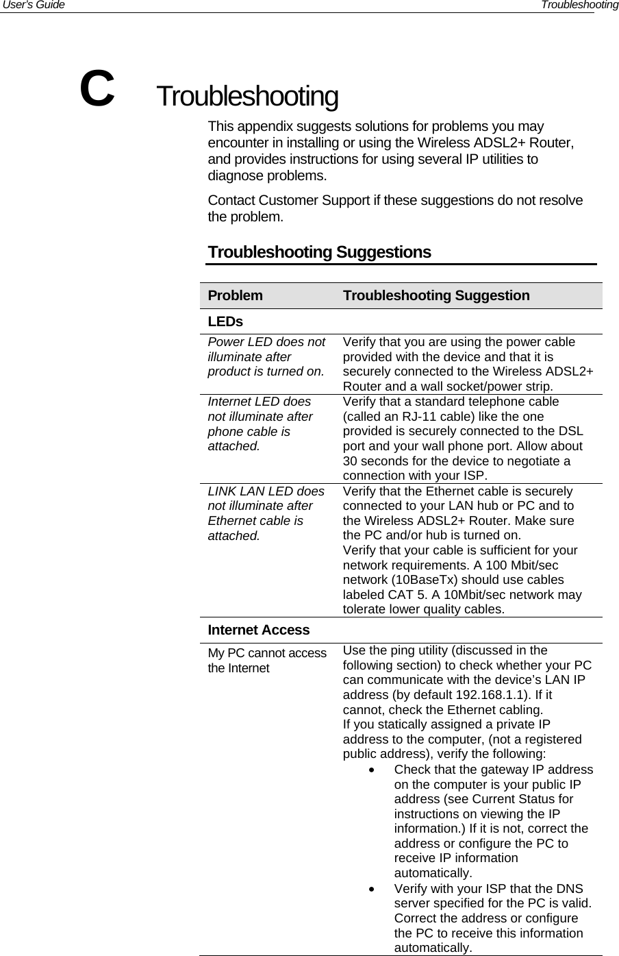 User’s Guide   Troubleshooting  C  Troubleshooting This appendix suggests solutions for problems you may encounter in installing or using the Wireless ADSL2+ Router, and provides instructions for using several IP utilities to diagnose problems.  Contact Customer Support if these suggestions do not resolve the problem. Troubleshooting Suggestions Problem  Troubleshooting Suggestion LEDs Power LED does not illuminate after product is turned on.Verify that you are using the power cable provided with the device and that it is securely connected to the Wireless ADSL2+ Router and a wall socket/power strip. Internet LED does not illuminate after phone cable is attached. Verify that a standard telephone cable (called an RJ-11 cable) like the one provided is securely connected to the DSL port and your wall phone port. Allow about 30 seconds for the device to negotiate a connection with your ISP. LINK LAN LED does not illuminate after Ethernet cable is attached. Verify that the Ethernet cable is securely connected to your LAN hub or PC and to the Wireless ADSL2+ Router. Make sure the PC and/or hub is turned on. Verify that your cable is sufficient for your network requirements. A 100 Mbit/sec network (10BaseTx) should use cables labeled CAT 5. A 10Mbit/sec network may tolerate lower quality cables. Internet Access My PC cannot access the Internet Use the ping utility (discussed in the following section) to check whether your PC can communicate with the device’s LAN IP address (by default 192.168.1.1). If it cannot, check the Ethernet cabling.  If you statically assigned a private IP address to the computer, (not a registered public address), verify the following: •  Check that the gateway IP address on the computer is your public IP address (see Current Status for instructions on viewing the IP information.) If it is not, correct the address or configure the PC to receive IP information automatically. •  Verify with your ISP that the DNS server specified for the PC is valid. Correct the address or configure the PC to receive this information automatically. 