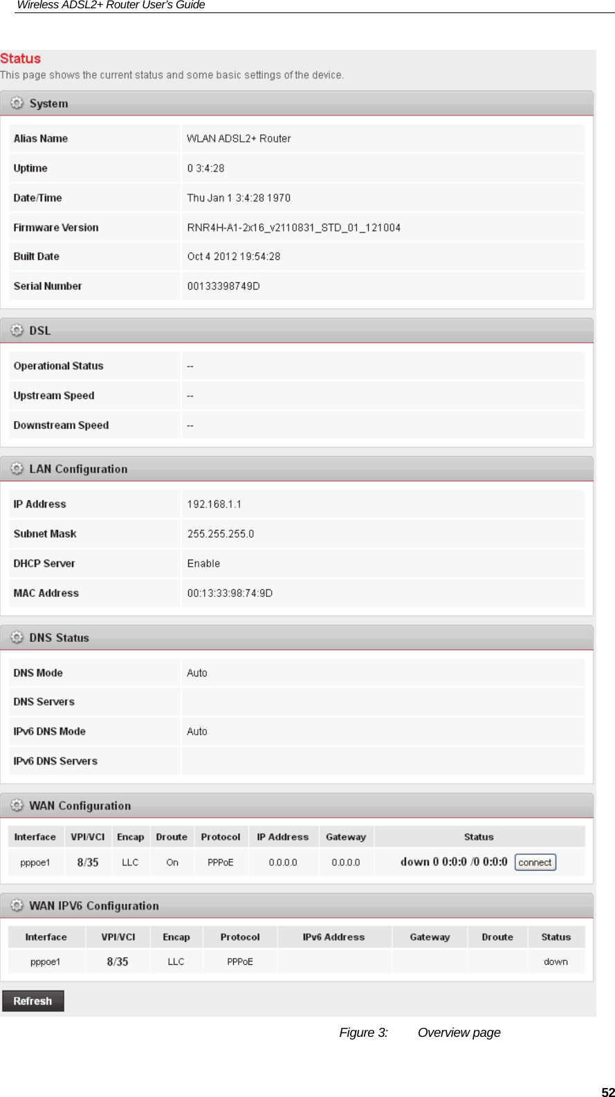 Wireless ADSL2+ Router User’s Guide     52 Figure 3:  Overview page 