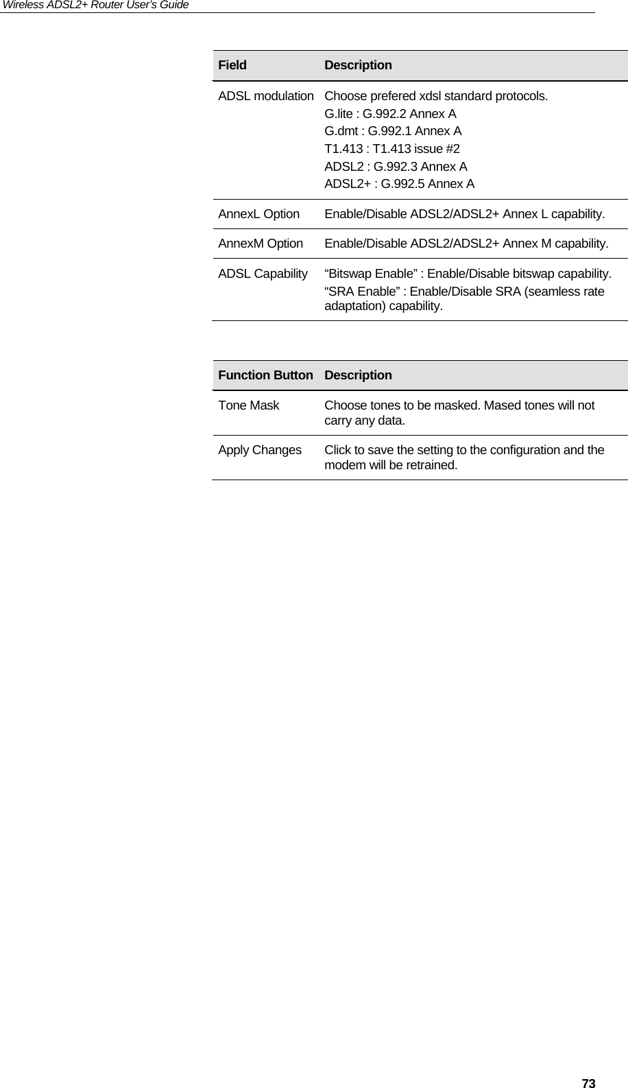 Wireless ADSL2+ Router User’s Guide     73                Field  Description ADSL modulation Choose prefered xdsl standard protocols. G.lite : G.992.2 Annex A G.dmt : G.992.1 Annex A T1.413 : T1.413 issue #2 ADSL2 : G.992.3 Annex A ADSL2+ : G.992.5 Annex A AnnexL Option  Enable/Disable ADSL2/ADSL2+ Annex L capability. AnnexM Option  Enable/Disable ADSL2/ADSL2+ Annex M capability. ADSL Capability “Bitswap Enable” : Enable/Disable bitswap capability. “SRA Enable” : Enable/Disable SRA (seamless rate adaptation) capability. Function Button Description Tone Mask  Choose tones to be masked. Mased tones will not carry any data. Apply Changes  Click to save the setting to the configuration and the modem will be retrained. 