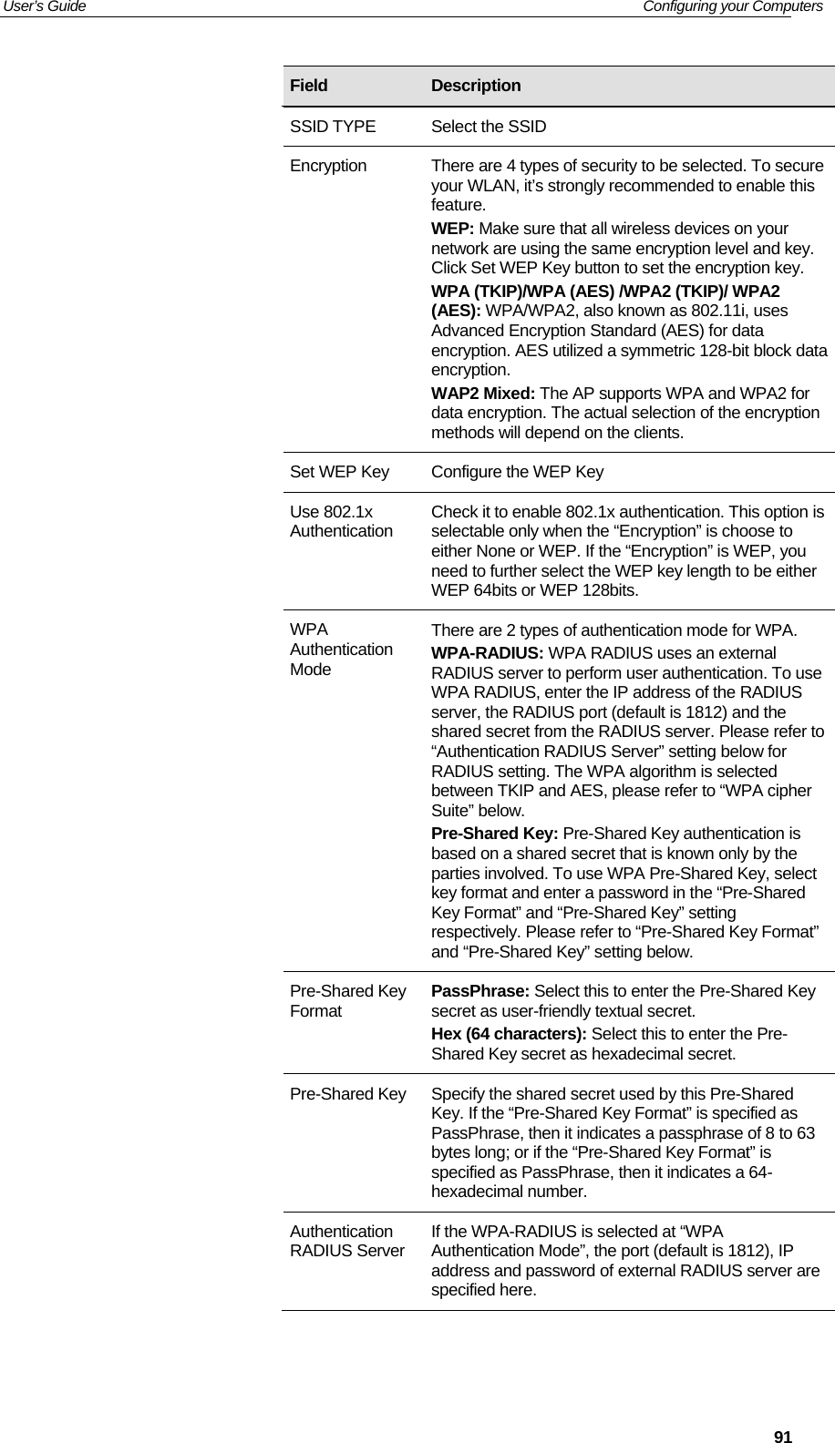 User’s Guide   Configuring your Computers  91                                         Field  Description SSID TYPE  Select the SSID Encryption  There are 4 types of security to be selected. To secure your WLAN, it’s strongly recommended to enable this feature. WEP: Make sure that all wireless devices on your network are using the same encryption level and key. Click Set WEP Key button to set the encryption key. WPA (TKIP)/WPA (AES) /WPA2 (TKIP)/ WPA2 (AES): WPA/WPA2, also known as 802.11i, uses Advanced Encryption Standard (AES) for data encryption. AES utilized a symmetric 128-bit block data encryption. WAP2 Mixed: The AP supports WPA and WPA2 for data encryption. The actual selection of the encryption methods will depend on the clients. Set WEP Key  Configure the WEP Key Use 802.1x Authentication  Check it to enable 802.1x authentication. This option is selectable only when the “Encryption” is choose to either None or WEP. If the “Encryption” is WEP, you need to further select the WEP key length to be either WEP 64bits or WEP 128bits. WPA Authentication Mode There are 2 types of authentication mode for WPA. WPA-RADIUS: WPA RADIUS uses an external RADIUS server to perform user authentication. To use WPA RADIUS, enter the IP address of the RADIUS server, the RADIUS port (default is 1812) and the shared secret from the RADIUS server. Please refer to “Authentication RADIUS Server” setting below for RADIUS setting. The WPA algorithm is selected between TKIP and AES, please refer to “WPA cipher Suite” below. Pre-Shared Key: Pre-Shared Key authentication is based on a shared secret that is known only by the parties involved. To use WPA Pre-Shared Key, select key format and enter a password in the “Pre-Shared Key Format” and “Pre-Shared Key” setting respectively. Please refer to “Pre-Shared Key Format” and “Pre-Shared Key” setting below. Pre-Shared Key Format  PassPhrase: Select this to enter the Pre-Shared Key secret as user-friendly textual secret. Hex (64 characters): Select this to enter the Pre-Shared Key secret as hexadecimal secret. Pre-Shared Key  Specify the shared secret used by this Pre-Shared Key. If the “Pre-Shared Key Format” is specified as PassPhrase, then it indicates a passphrase of 8 to 63 bytes long; or if the “Pre-Shared Key Format” is specified as PassPhrase, then it indicates a 64-hexadecimal number. Authentication RADIUS Server  If the WPA-RADIUS is selected at “WPA Authentication Mode”, the port (default is 1812), IP address and password of external RADIUS server are specified here. 