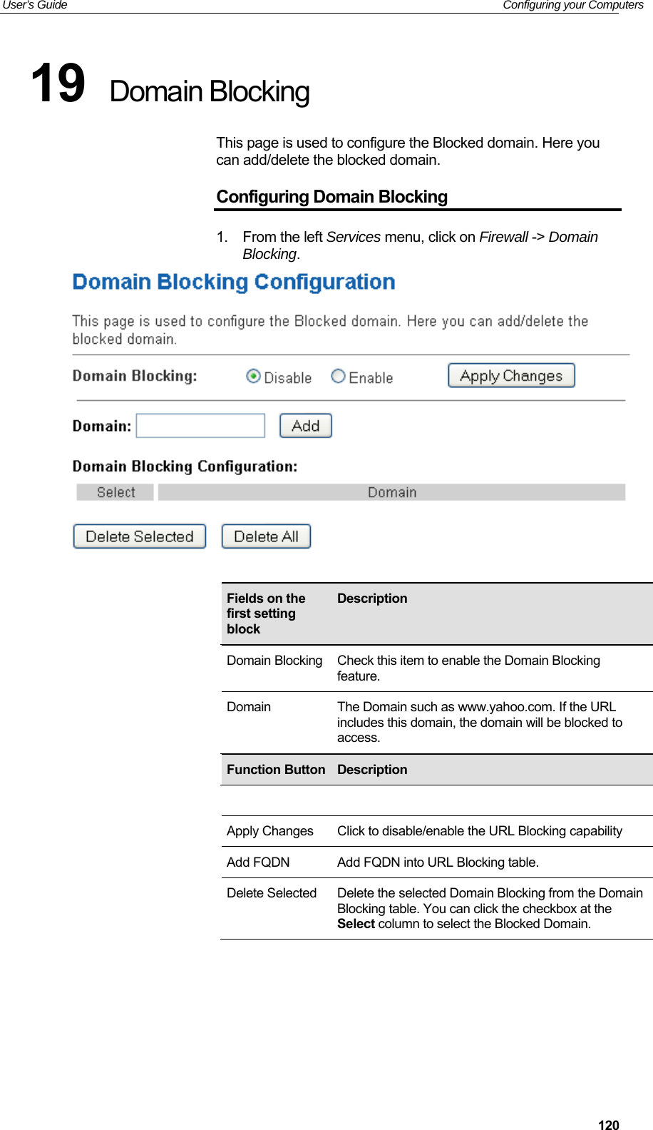 User’s Guide   Configuring your Computers  12019  Domain Blocking This page is used to configure the Blocked domain. Here you can add/delete the blocked domain. Configuring Domain Blocking 1.  From the left Services menu, click on Firewall -&gt; Domain Blocking.                          Fields on the first setting block Description Domain Blocking Check this item to enable the Domain Blocking  feature. Domain  The Domain such as www.yahoo.com. If the URL includes this domain, the domain will be blocked to access. Function Button Description Apply Changes  Click to disable/enable the URL Blocking capability Add FQDN  Add FQDN into URL Blocking table. Delete Selected  Delete the selected Domain Blocking from the Domain Blocking table. You can click the checkbox at the Select column to select the Blocked Domain. 