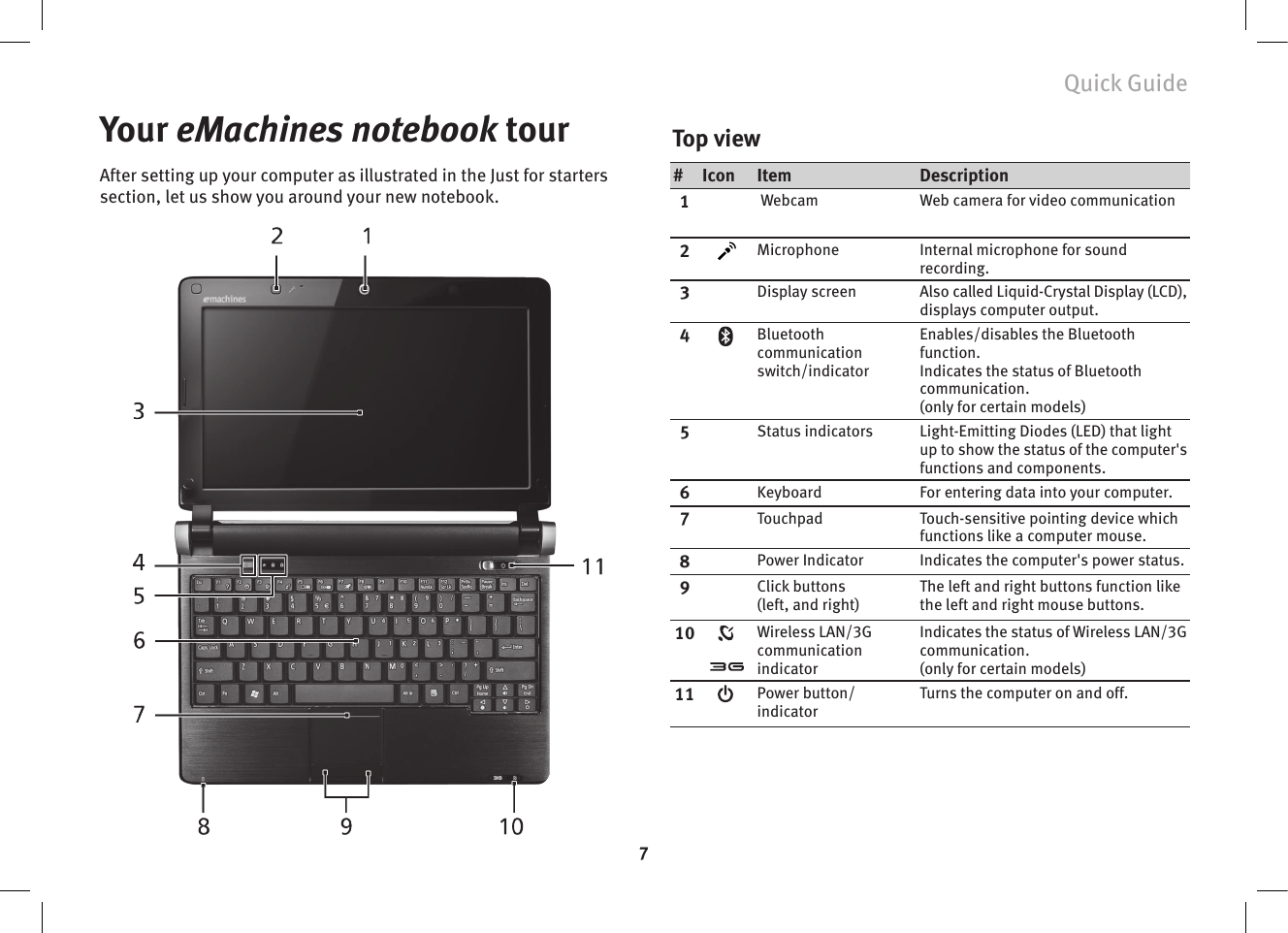 Page 9 of 12 - Emachines Emachines-250-Series-Users-Manual-  Emachines-250-series-users-manual