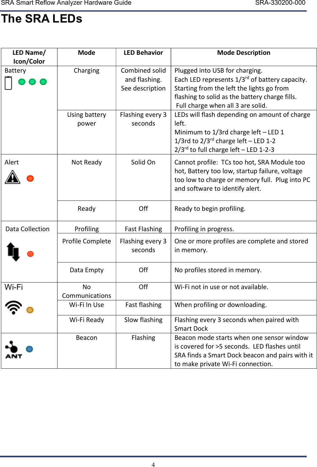 SRA Smart Reflow Analyzer Hardware Guide     SRA-330200-000   4 The SRA LEDs   LED Name/ Icon/Color Mode LED Behavior Mode Description Battery   Charging Combined solid and flashing.  See description Plugged into USB for charging. Each LED represents 1/3rd of battery capacity.  Starting from the left the lights go from flashing to solid as the battery charge fills.  Full charge when all 3 are solid.  Using battery power Flashing every 3 seconds  LEDs will flash depending on amount of charge left. Minimum to 1/3rd charge left &ndash; LED 1 1/3rd to 2/3rd charge left &ndash; LED 1-2 2/3rd to full charge left &ndash; LED 1-2-3 Alert  Not Ready  Solid On   Cannot profile:  TCs too hot, SRA Module too hot, Battery too low, startup failure, voltage too low to charge or memory full.  Plug into PC and software to identify alert. Ready  Off  Ready to begin profiling. Data Collection        Profiling  Fast Flashing  Profiling in progress. Profile Complete  Flashing every 3 seconds One or more profiles are complete and stored in memory. Data Empty  Off  No profiles stored in memory. Wi-Fi No Communications Off Wi-Fi not in use or not available.  Wi-Fi In Use Fast flashing When profiling or downloading.  Wi-Fi Ready Slow flashing Flashing every 3 seconds when paired with Smart Dock    Beacon Flashing  Beacon mode starts when one sensor window is covered for >5 seconds.  LED flashes until SRA finds a Smart Dock beacon and pairs with it to make private Wi-Fi connection.  