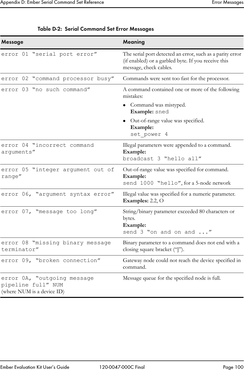 Appendix D: Ember Serial Command Set Reference Error MessagesEmber Evaluation Kit User&rsquo;s Guide 120-0047-000C Final Page 100Table D-2:  Serial Command Set Error MessagesMessage Meaningerror 01 &ldquo;serial port error&rdquo; The serial port detected an error, such as a parity error (if enabled) or a garbled byte. If you receive this message, check cables.error 02 &ldquo;command processor busy&rdquo; Commands were sent too fast for the processor.error 03 &ldquo;no such command&rdquo; A command contained one or more of the following mistakes:zCommand was mistyped.Example: snedzOut-of-range value was specified.Example: set_power 4error 04 &ldquo;incorrect command arguments&rdquo;Illegal parameters were appended to a command.Example: broadcast 3 &ldquo;hello all&rdquo;error 05 &ldquo;integer argument out of range&rdquo;Out-of-range value was specified for command.Example: send 1000 &ldquo;hello&rdquo;, for a 5-node networkerror 06, &ldquo;argument syntax error&rdquo; Illegal value was specified for a numeric parameter.Examples: 2.2, Oerror 07, &ldquo;message too long&rdquo; String/binary parameter exceeded 80 characters or bytes. Example:send 3 &ldquo;on and on and ...&rdquo;error 08 &ldquo;missing binary message terminator&rdquo;Binary parameter to a command does not end with a closing square bracket (&ldquo;]&rdquo;).error 09, &ldquo;broken connection&rdquo; Gateway node could not reach the device specified in command. error 0A, &ldquo;outgoing message pipeline full&rdquo; NUM (where NUM is a device ID)Message queue for the specified node is full.