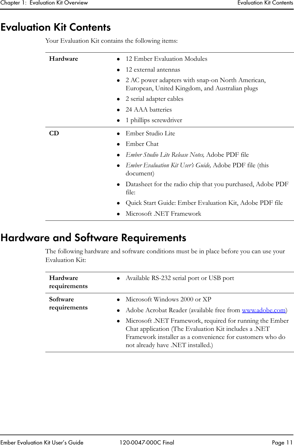 Chapter 1:  Evaluation Kit Overview Evaluation Kit ContentsEmber Evaluation Kit User&rsquo;s Guide 120-0047-000C Final Page 11Evaluation Kit ContentsYour Evaluation Kit contains the following items:Hardware and Software RequirementsThe following hardware and software conditions must be in place before you can use your Evaluation Kit:Hardware z12 Ember Evaluation Modulesz12 external antennasz2 AC power adapters with snap-on North American, European, United Kingdom, and Australian plugsz2 serial adapter cablesz24 AAA batteriesz1 phillips screwdriverCD zEmber Studio LitezEmber ChatzEmber Studio Lite Release Notes, Adobe PDF file zEmber Evaluation Kit User&rsquo;s Guide, Adobe PDF file (this document)zDatasheet for the radio chip that you purchased, Adobe PDF file:zQuick Start Guide: Ember Evaluation Kit, Adobe PDF filezMicrosoft .NET FrameworkHardware requirementszAvailable RS-232 serial port or USB portSoftware requirementszMicrosoft Windows 2000 or XPzAdobe Acrobat Reader (available free from www.adobe.com)zMicrosoft .NET Framework, required for running the Ember Chat application (The Evaluation Kit includes a .NET Framework installer as a convenience for customers who do not already have .NET installed.)