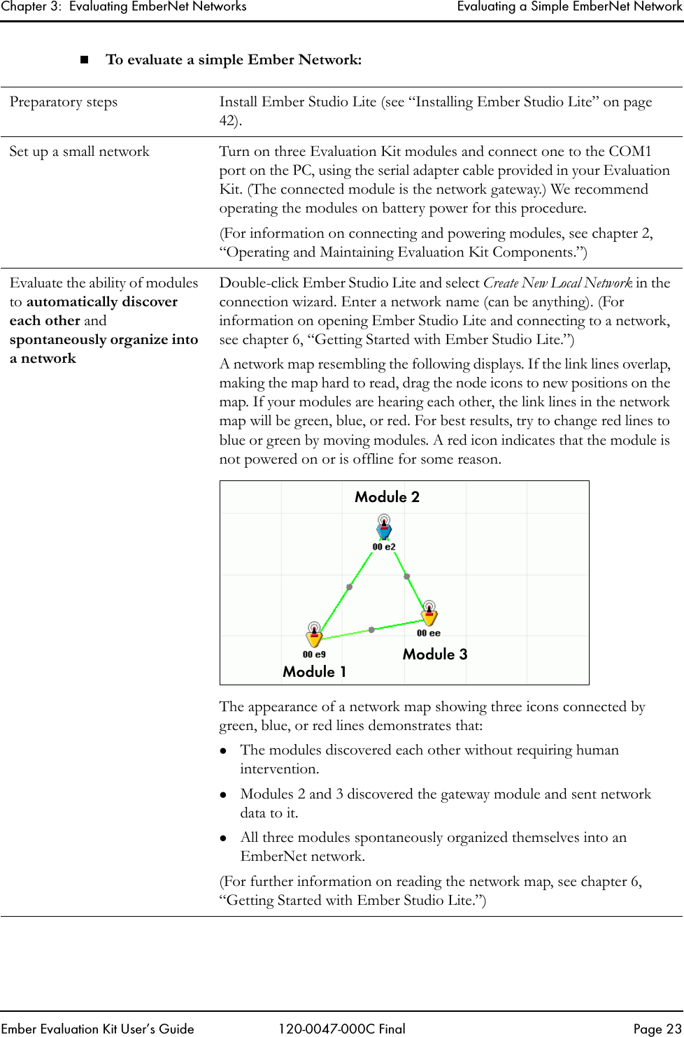 Chapter 3:  Evaluating EmberNet Networks Evaluating a Simple EmberNet NetworkEmber Evaluation Kit User&rsquo;s Guide 120-0047-000C Final Page 23To evaluate a simple Ember Network:Preparatory steps Install Ember Studio Lite (see &ldquo;Installing Ember Studio Lite&rdquo; on page 42).Set up a small network Turn on three Evaluation Kit modules and connect one to the COM1 port on the PC, using the serial adapter cable provided in your Evaluation Kit. (The connected module is the network gateway.) We recommend operating the modules on battery power for this procedure. (For information on connecting and powering modules, see chapter 2, &ldquo;Operating and Maintaining Evaluation Kit Components.&rdquo;)Evaluate the ability of modules to automatically discover each other and spontaneously organize into a networkDouble-click Ember Studio Lite and select Create New Local Network in the connection wizard. Enter a network name (can be anything). (For information on opening Ember Studio Lite and connecting to a network, see chapter 6, &ldquo;Getting Started with Ember Studio Lite.&rdquo;)A network map resembling the following displays. If the link lines overlap, making the map hard to read, drag the node icons to new positions on the map. If your modules are hearing each other, the link lines in the network map will be green, blue, or red. For best results, try to change red lines to blue or green by moving modules. A red icon indicates that the module is not powered on or is offline for some reason.The appearance of a network map showing three icons connected by green, blue, or red lines demonstrates that:zThe modules discovered each other without requiring human intervention.zModules 2 and 3 discovered the gateway module and sent network data to it. zAll three modules spontaneously organized themselves into an EmberNet network.(For further information on reading the network map, see chapter 6, &ldquo;Getting Started with Ember Studio Lite.&rdquo;)Module 2Module 1Module 3