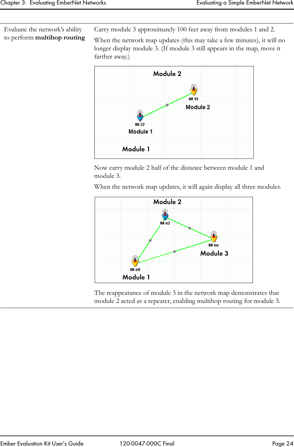 Chapter 3:  Evaluating EmberNet Networks Evaluating a Simple EmberNet NetworkEmber Evaluation Kit User&rsquo;s Guide 120-0047-000C Final Page 24Evaluate the network&rsquo;s ability to perform multihop routingCarry module 3 approximately 100 feet away from modules 1 and 2. When the network map updates (this may take a few minutes), it will no longer display module 3. (If module 3 still appears in the map, move it farther away.)Now carry module 2 half of the distance between module 1 and module 3.When the network map updates, it will again display all three modules.The reappearance of module 3 in the network map demonstrates that module 2 acted as a repeater, enabling multihop routing for module 3.Module 2Module 1Module 1Module 2Module 3