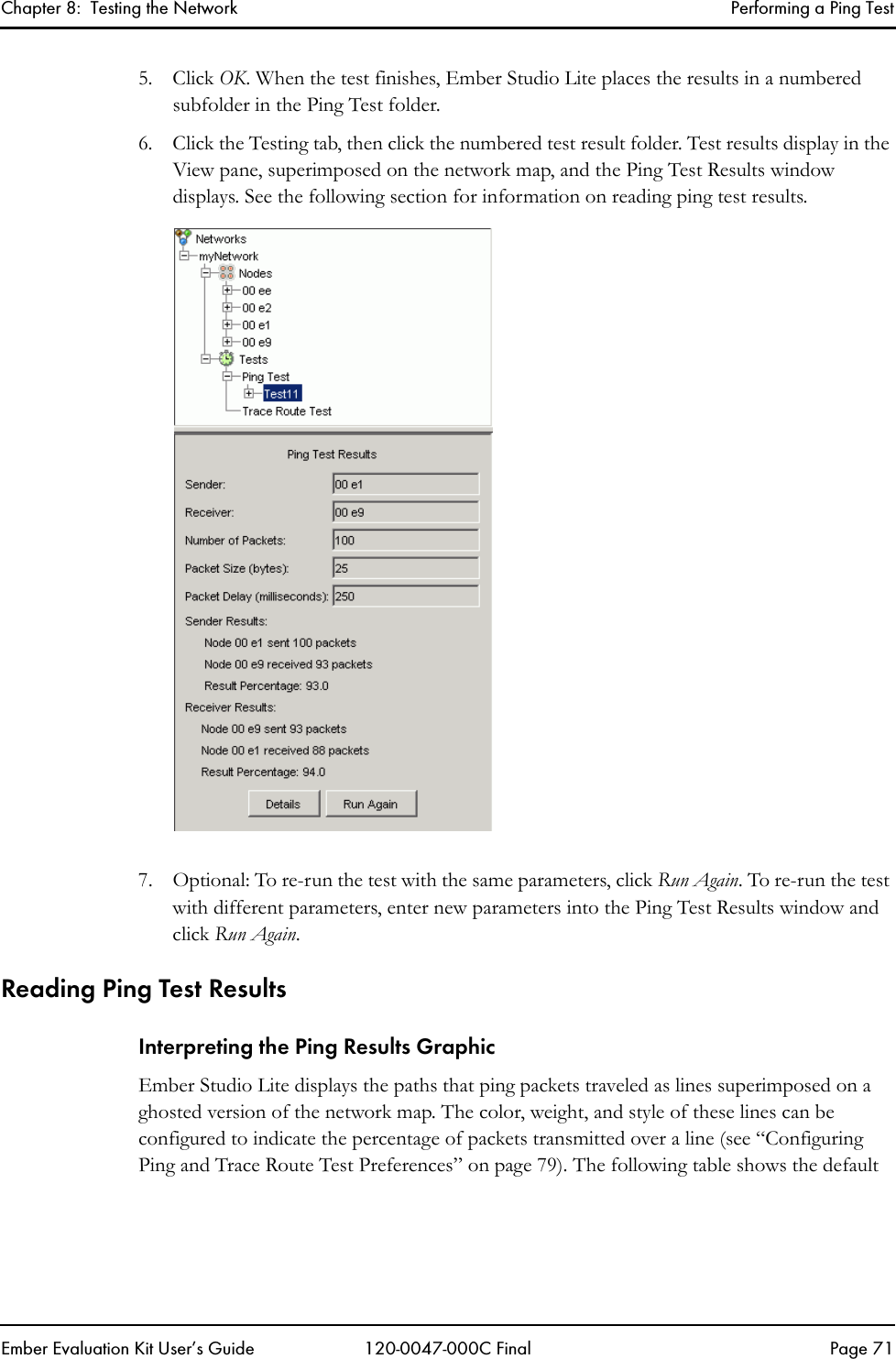 Chapter 8:  Testing the Network Performing a Ping TestEmber Evaluation Kit User&rsquo;s Guide 120-0047-000C Final Page 715. Click OK. When the test finishes, Ember Studio Lite places the results in a numbered subfolder in the Ping Test folder. 6. Click the Testing tab, then click the numbered test result folder. Test results display in the View pane, superimposed on the network map, and the Ping Test Results window displays. See the following section for information on reading ping test results.7. Optional: To re-run the test with the same parameters, click Run Again. To re-run the test with different parameters, enter new parameters into the Ping Test Results window and click Run Again.Reading Ping Test ResultsInterpreting the Ping Results GraphicEmber Studio Lite displays the paths that ping packets traveled as lines superimposed on a ghosted version of the network map. The color, weight, and style of these lines can be configured to indicate the percentage of packets transmitted over a line (see &ldquo;Configuring Ping and Trace Route Test Preferences&rdquo; on page 79). The following table shows the default 