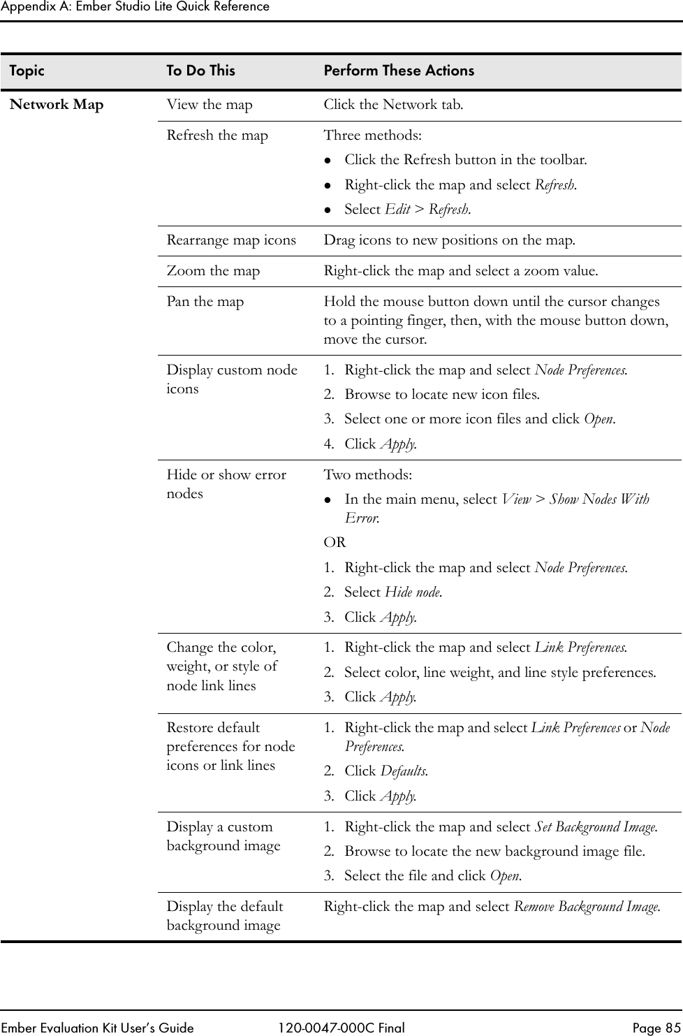 Appendix A: Ember Studio Lite Quick ReferenceEmber Evaluation Kit User&rsquo;s Guide 120-0047-000C Final Page 85Network Map View the map Click the Network tab.Refresh the map Three methods:zClick the Refresh button in the toolbar.zRight-click the map and select Refresh.zSelect Edit > Refresh.Rearrange map icons Drag icons to new positions on the map.Zoom the map Right-click the map and select a zoom value.Pan the map Hold the mouse button down until the cursor changes to a pointing finger, then, with the mouse button down, move the cursor. Display custom node icons1. Right-click the map and select Node Preferences.2. Browse to locate new icon files.3. Select one or more icon files and click Open.4. Click Apply.Hide or show error nodesTwo methods:zIn the main menu, select View > Show Nodes With Error.OR1. Right-click the map and select Node Preferences. 2. Select Hide node.3. Click Apply.Change the color, weight, or style of node link lines1. Right-click the map and select Link Preferences.2. Select color, line weight, and line style preferences.3. Click Apply.Restore default preferences for node icons or link lines1. Right-click the map and select Link Preferences or Node Preferences.2. Click Defaults. 3. Click Apply.Display a custom background image1. Right-click the map and select Set Background Image.2. Browse to locate the new background image file.3. Select the file and click Open.Display the default background imageRight-click the map and select Remove Background Image.Topic To Do This Perform These Actions