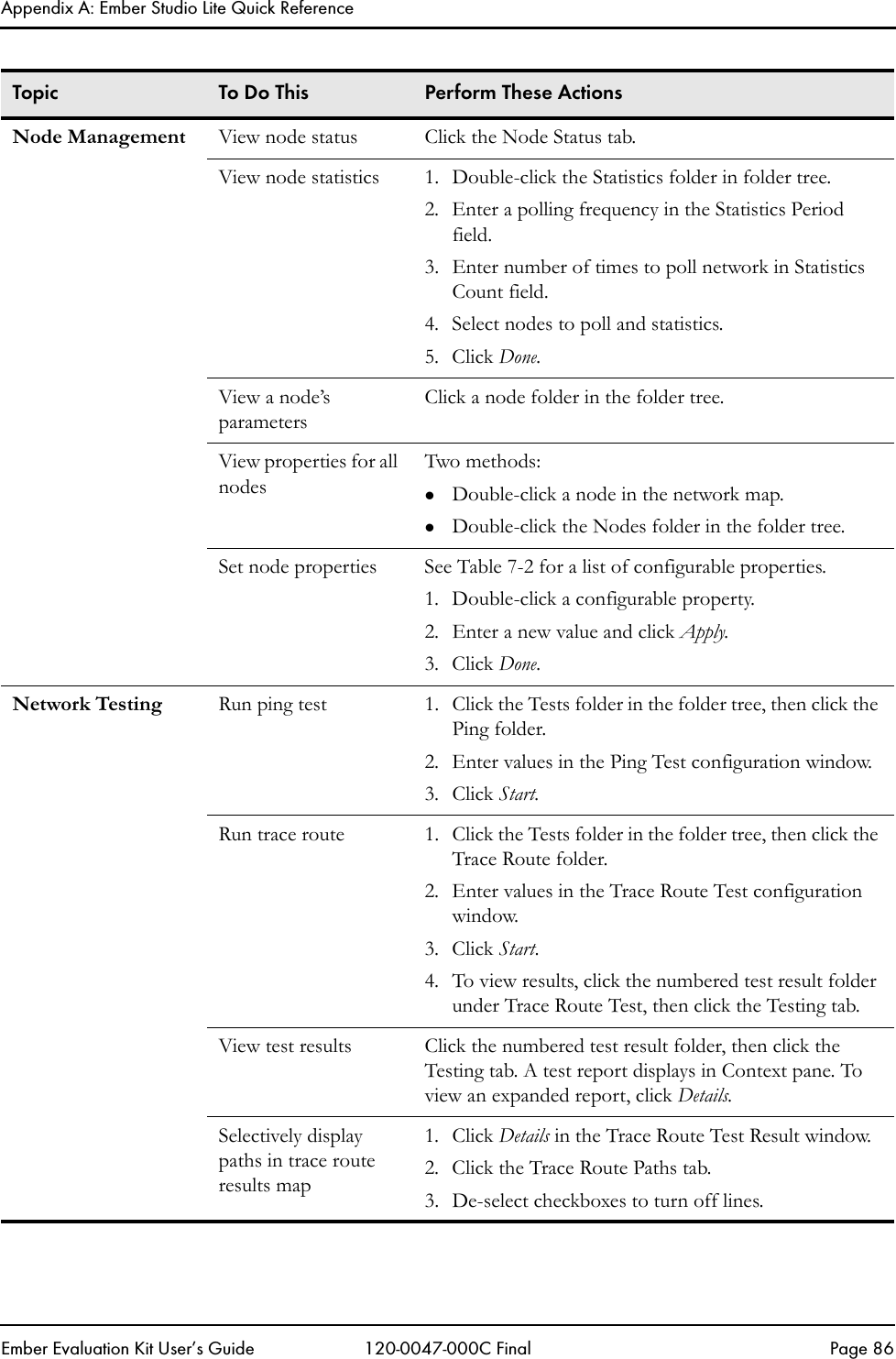 Appendix A: Ember Studio Lite Quick ReferenceEmber Evaluation Kit User&rsquo;s Guide 120-0047-000C Final Page 86Node Management View node status Click the Node Status tab.View node statistics 1. Double-click the Statistics folder in folder tree.2. Enter a polling frequency in the Statistics Period field.3. Enter number of times to poll network in Statistics Count field.4. Select nodes to poll and statistics.5. Click Done.View a node&rsquo;s parametersClick a node folder in the folder tree. View properties for all nodesTwo methods:zDouble-click a node in the network map.zDouble-click the Nodes folder in the folder tree.Set node properties See Table 7-2 for a list of configurable properties.1. Double-click a configurable property.2. Enter a new value and click Apply.3. Click Done.Network Testing Run ping test 1. Click the Tests folder in the folder tree, then click the Ping folder.2. Enter values in the Ping Test configuration window.3. Click Start. Run trace route 1. Click the Tests folder in the folder tree, then click the Trace Route folder.2. Enter values in the Trace Route Test configuration window.3. Click Start. 4. To view results, click the numbered test result folder under Trace Route Test, then click the Testing tab.View test results Click the numbered test result folder, then click the Testing tab. A test report displays in Context pane. To view an expanded report, click Details.Selectively display paths in trace route results map1. Click Details in the Trace Route Test Result window.2. Click the Trace Route Paths tab.3. De-select checkboxes to turn off lines.Topic To Do This Perform These Actions