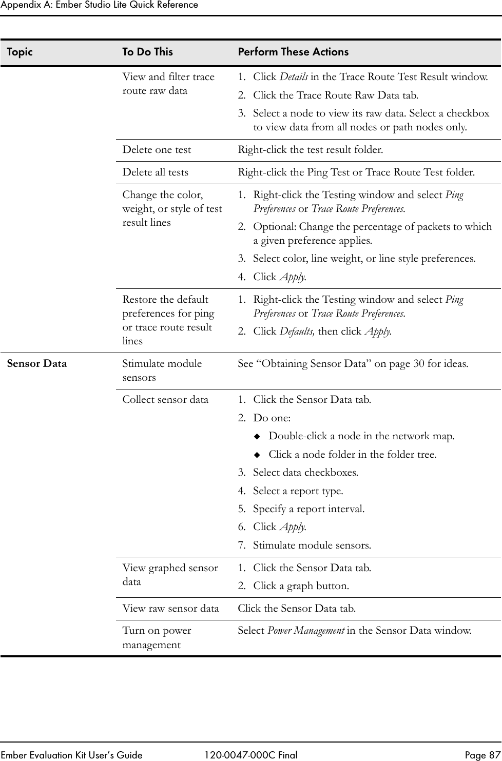 Appendix A: Ember Studio Lite Quick ReferenceEmber Evaluation Kit User&rsquo;s Guide 120-0047-000C Final Page 87View and filter trace route raw data1. Click Details in the Trace Route Test Result window.2. Click the Trace Route Raw Data tab.3. Select a node to view its raw data. Select a checkbox to view data from all nodes or path nodes only. Delete one test Right-click the test result folder.Delete all tests  Right-click the Ping Test or Trace Route Test folder.Change the color, weight, or style of test result lines1. Right-click the Testing window and select Ping Preferences or Trace Route Preferences. 2. Optional: Change the percentage of packets to which a given preference applies.3. Select color, line weight, or line style preferences.4. Click Apply. Restore the default preferences for ping or trace route result lines1. Right-click the Testing window and select Ping Preferences or Trace Route Preferences. 2. Click Defaults, then click Apply. Sensor Data Stimulate module sensorsSee &ldquo;Obtaining Sensor Data&rdquo; on page 30 for ideas.Collect sensor data 1. Click the Sensor Data tab.2. Do one:Double-click a node in the network map.Click a node folder in the folder tree.3. Select data checkboxes.4. Select a report type. 5. Specify a report interval.6. Click Apply. 7. Stimulate module sensors.View graphed sensor data1. Click the Sensor Data tab.2. Click a graph button.View raw sensor data Click the Sensor Data tab.Turn on power managementSelect Power Management in the Sensor Data window.Topic To Do This Perform These Actions
