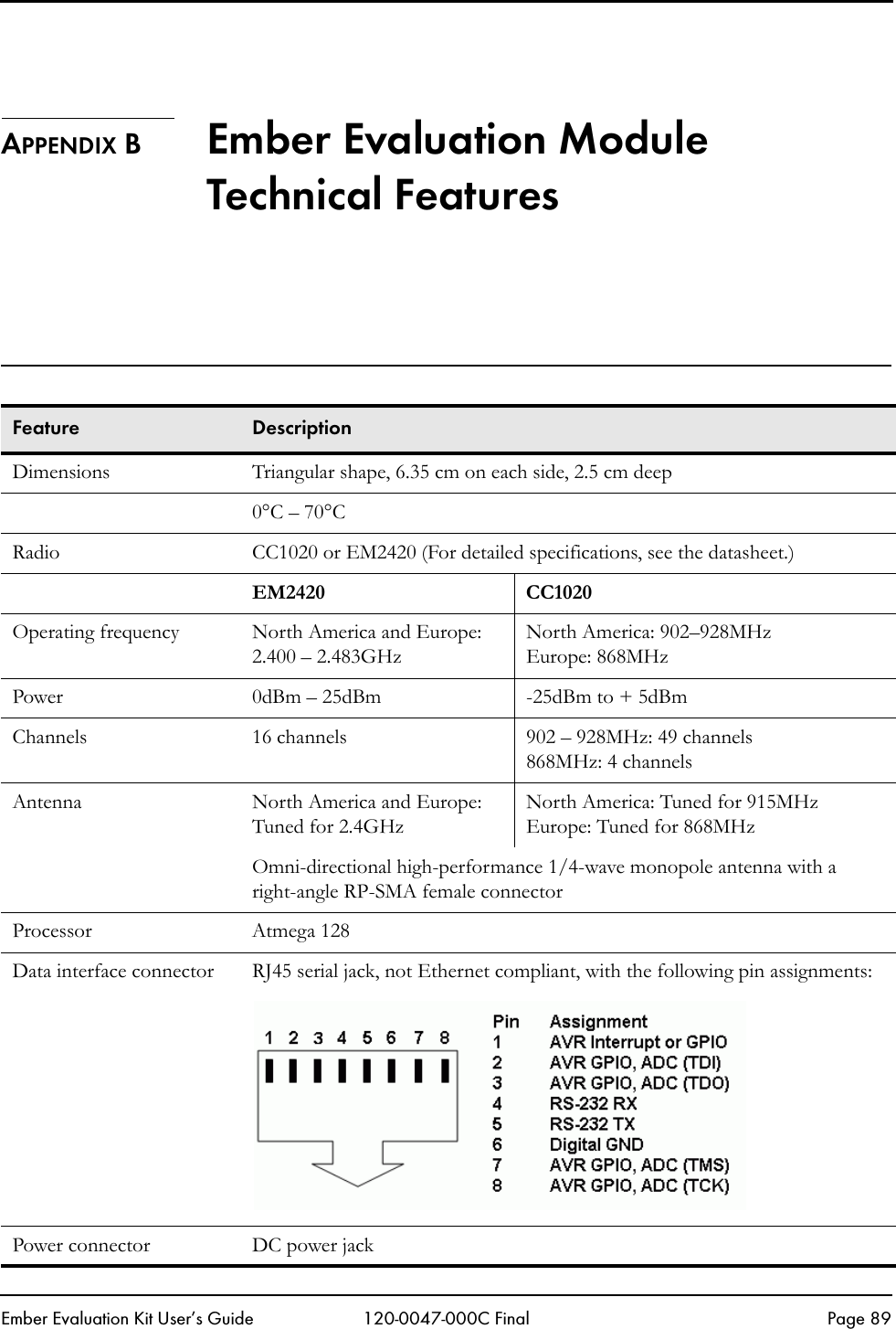 Ember Evaluation Kit User&rsquo;s Guide 120-0047-000C Final Page 89APPENDIX B Ember Evaluation Module Technical FeaturesFeature DescriptionDimensions Triangular shape, 6.35 cm on each side, 2.5 cm deep0&deg;C &ndash; 70&deg;CRadio CC1020 or EM2420 (For detailed specifications, see the datasheet.)EM2420 CC1020Operating frequency North America and Europe: 2.400 &ndash; 2.483GHzNorth America: 902&ndash;928MHzEurope: 868MHzPower 0dBm &ndash; 25dBm -25dBm to + 5dBmChannels 16 channels 902 &ndash; 928MHz: 49 channels868MHz: 4 channelsAntenna North America and Europe: Tuned for 2.4GHzNorth America: Tuned for 915MHzEurope: Tuned for 868MHzOmni-directional high-performance 1/4-wave monopole antenna with a right-angle RP-SMA female connectorProcessor Atmega 128Data interface connector RJ45 serial jack, not Ethernet compliant, with the following pin assignments:Power connector DC power jack