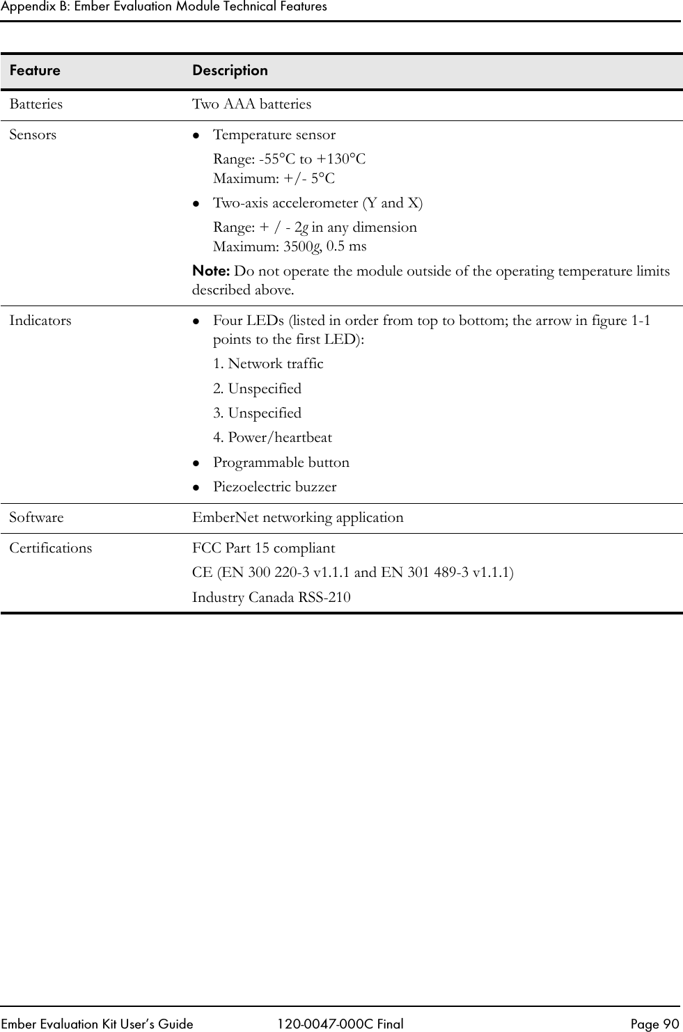 Appendix B: Ember Evaluation Module Technical FeaturesEmber Evaluation Kit User&rsquo;s Guide 120-0047-000C Final Page 90Batteries Two AAA batteriesSensors zTemperature sensorRange: -55&deg;C to +130&deg;CMaximum: +/- 5&deg;CzTwo-axis accelerometer (Y and X)Range: + / - 2g in any dimensionMaximum: 3500g, 0.5 msNote: Do not operate the module outside of the operating temperature limits described above.Indicators zFour LEDs (listed in order from top to bottom; the arrow in figure 1-1 points to the first LED):1. Network traffic2. Unspecified3. Unspecified4. Power/heartbeatzProgrammable buttonzPiezoelectric buzzerSoftware EmberNet networking applicationCertifications FCC Part 15 compliantCE (EN 300 220-3 v1.1.1 and EN 301 489-3 v1.1.1)Industry Canada RSS-210Feature Description