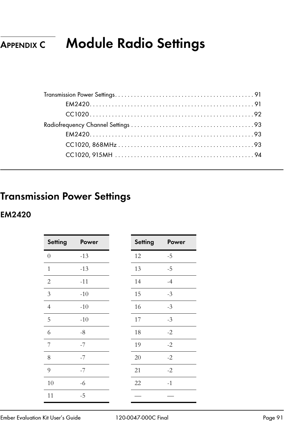 Ember Evaluation Kit User&rsquo;s Guide 120-0047-000C Final Page 91APPENDIX C Module Radio SettingsTransmission Power Settings. . . . . . . . . . . . . . . . . . . . . . . . . . . . . . . . . . . . . . . . . . . . 91EM2420. . . . . . . . . . . . . . . . . . . . . . . . . . . . . . . . . . . . . . . . . . . . . . . . . . . . 91CC1020 . . . . . . . . . . . . . . . . . . . . . . . . . . . . . . . . . . . . . . . . . . . . . . . . . . . . 92Radiofrequency Channel Settings . . . . . . . . . . . . . . . . . . . . . . . . . . . . . . . . . . . . . . . 93EM2420. . . . . . . . . . . . . . . . . . . . . . . . . . . . . . . . . . . . . . . . . . . . . . . . . . . . 93CC1020, 868MHz . . . . . . . . . . . . . . . . . . . . . . . . . . . . . . . . . . . . . . . . . . . 93CC1020, 915MH  . . . . . . . . . . . . . . . . . . . . . . . . . . . . . . . . . . . . . . . . . . . . 94Transmission Power SettingsEM2420Setting Power Setting Power0 -13 12 -51 -13 13 -52 -11 14 -43 -10 15 -34 -10 16 -35 -10 17 -36-8 18-27-7 19-28-7 20-29-7 21-210 -6 22 -111 -5 &mdash; &mdash;