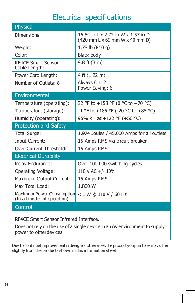    Electrical specifications Physical Dimensions: 16.54 in L x 2.72 in W x 1.57 in D (420 mm L x 69 mm W x 40 mm D) Weight: 1.78 lb (810 g) Color: Black body RF4CE Smart Sensor Cable Length: 9.8 ft (3 m) Power Cord Length: 4 ft (1.22 m) Number of Outlets: 8 Always On: 2 Power Saving: 6 Environmental Temperature (operating): 32 °F to +158 °F (0 °C to +70 °C) Temperature (storage): -4 °F to +185 °F (-20 °C to +85 °C) Humidity (operating): 95% RH at +122 °F (+50 °C) Protection and Safety Total Surge: 1,974 Joules / 45,000 Amps for all outlets Input Current: 15 Amps RMS via circuit breaker Over-Current Threshold: 15 Amps RMS Electrical Durability Relay Endurance: Over 100,000 switching cycles Operating Voltage: 110 V AC +/- 10% Maximum Output Current: 15 Amps RMS Max Total Load: 1,800 W Maximum Power Consumption (In all modes of operation) &lt; 1 W @ 110 V / 60 Hz Control RF4CE Smart Sensor Infrared Interface. Does not rely on the use of a single device in an AV environment to supply power to other devices. Due to continual improvement in design or otherwise, the product you purchase may differ slightly from the products shown in this information sheet.     14 