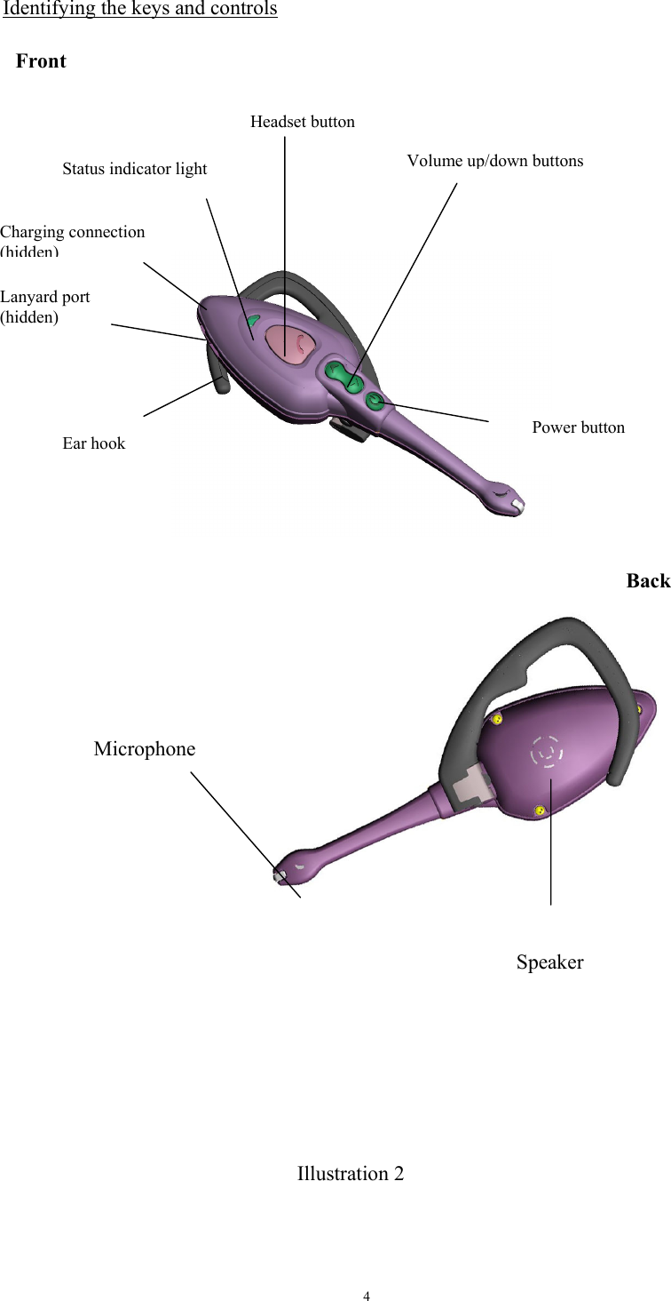   4Identifying the keys and controls                                                   Front Back Headset buttonVolume up/down buttonsPower button Ear hook Status indicator light Microphone Speaker Illustration 2Charging connection (hidden)Lanyard port (hidden) 