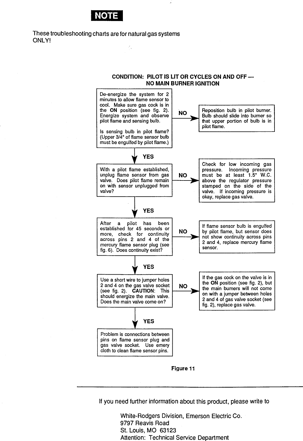 Page 8 of 8 - Emerson-Process-Management Emerson-Process-Management-Emerson-Process-Management-Emerson-Electric-Co-Gas-Heater-3-60E87-Users-Manual-  Emerson-process-management-emerson-process-management-emerson-electric-co-gas-heater-3-60e87-users-manual